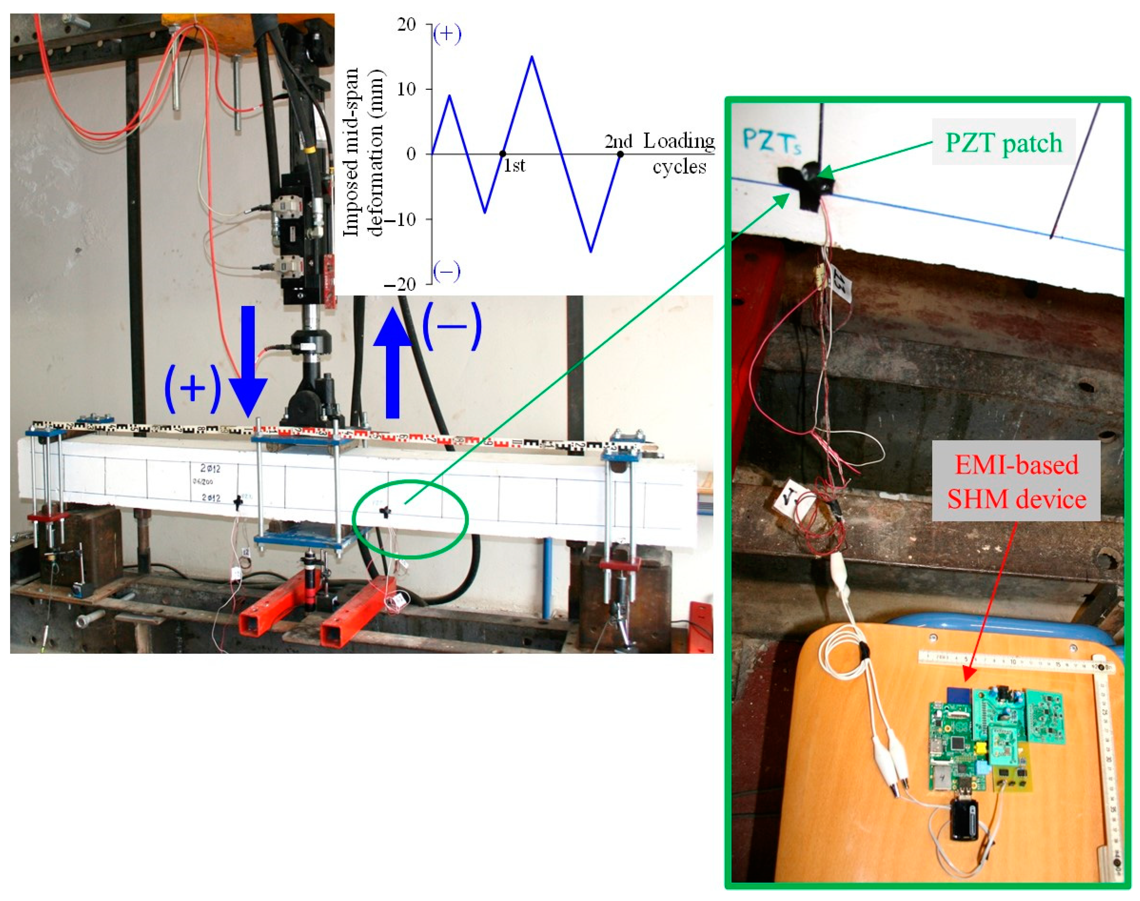 Sensors 21 00679 g005