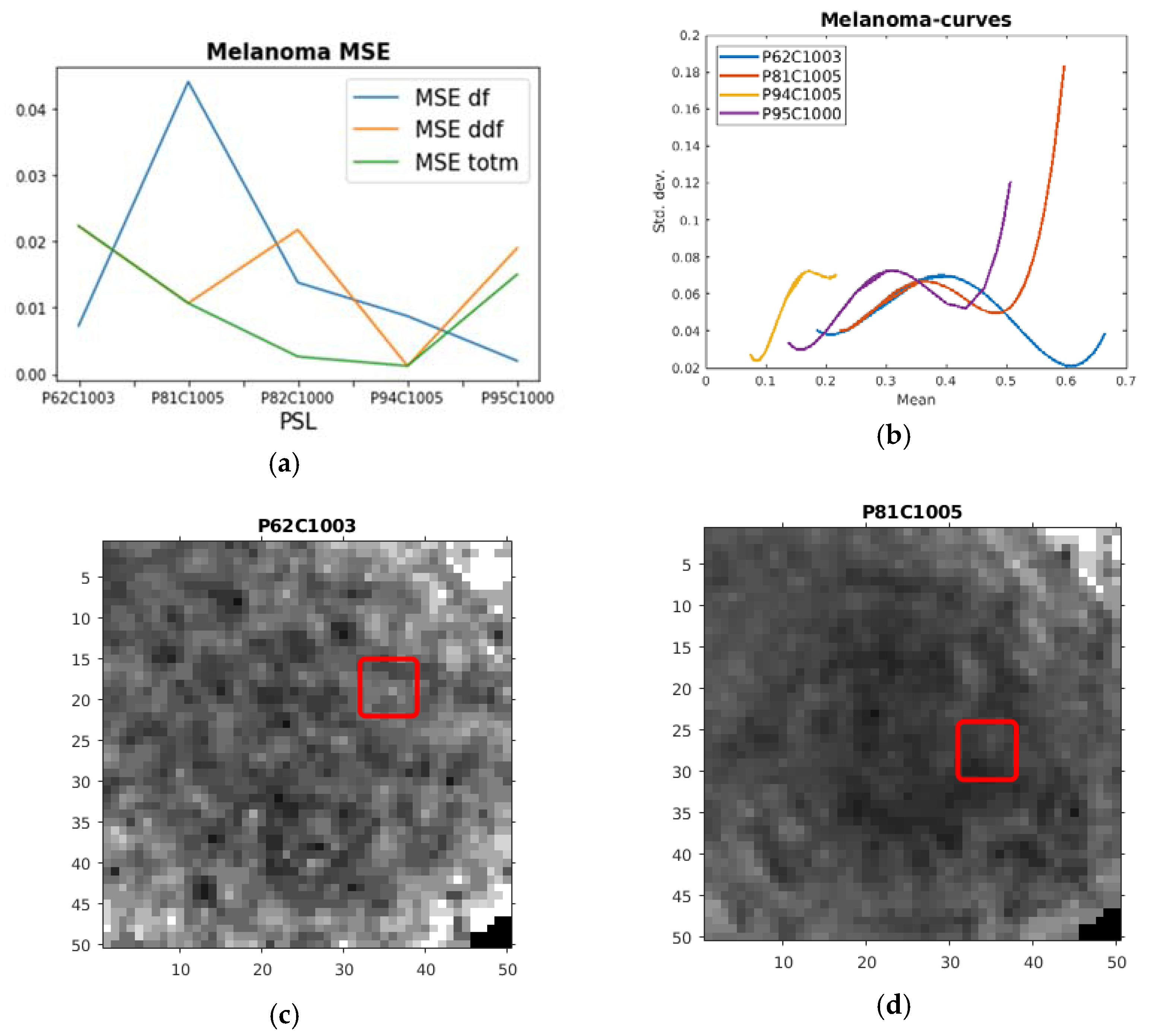 Sensors 21 00680 g002a