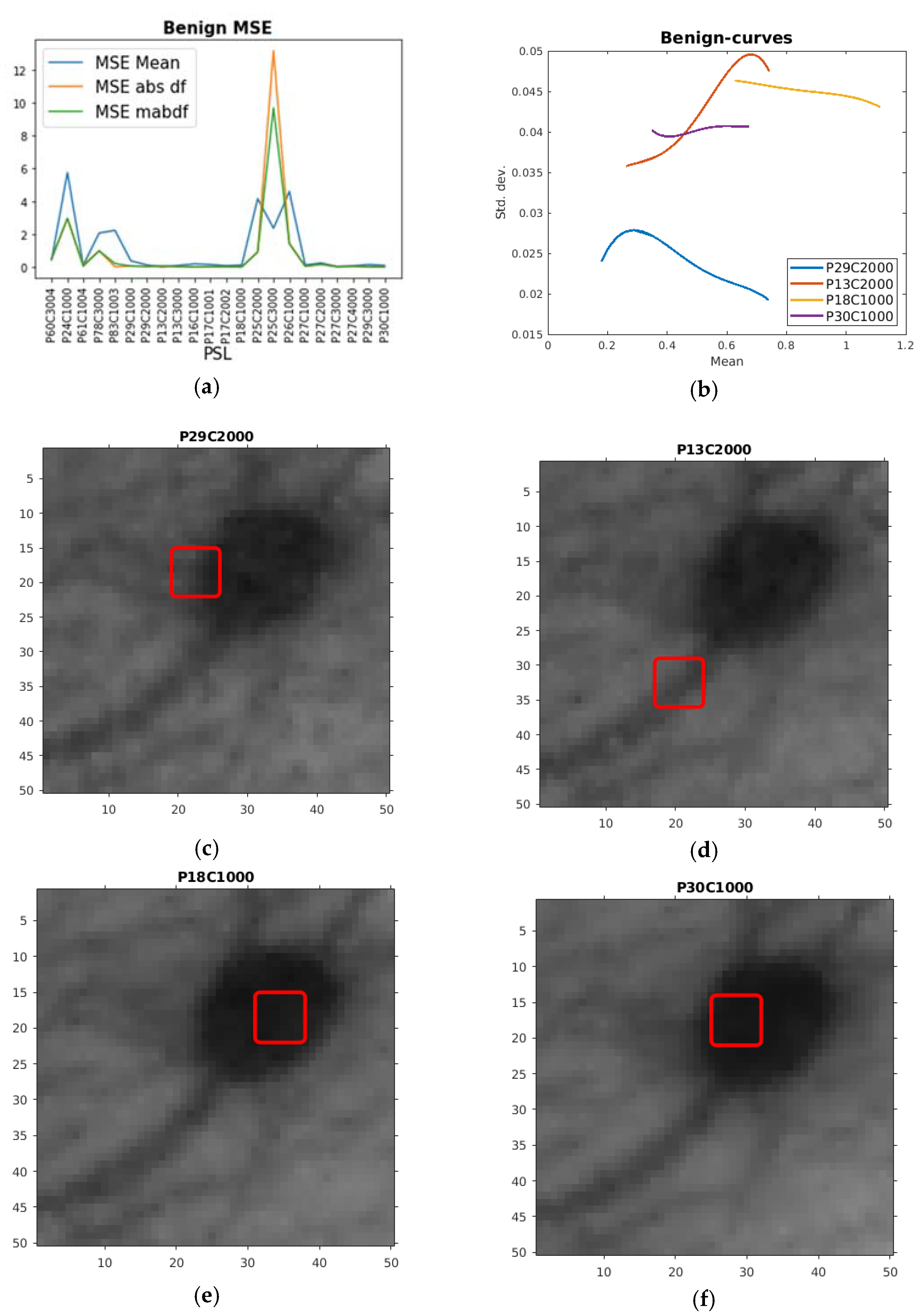 Sensors 21 00680 g004