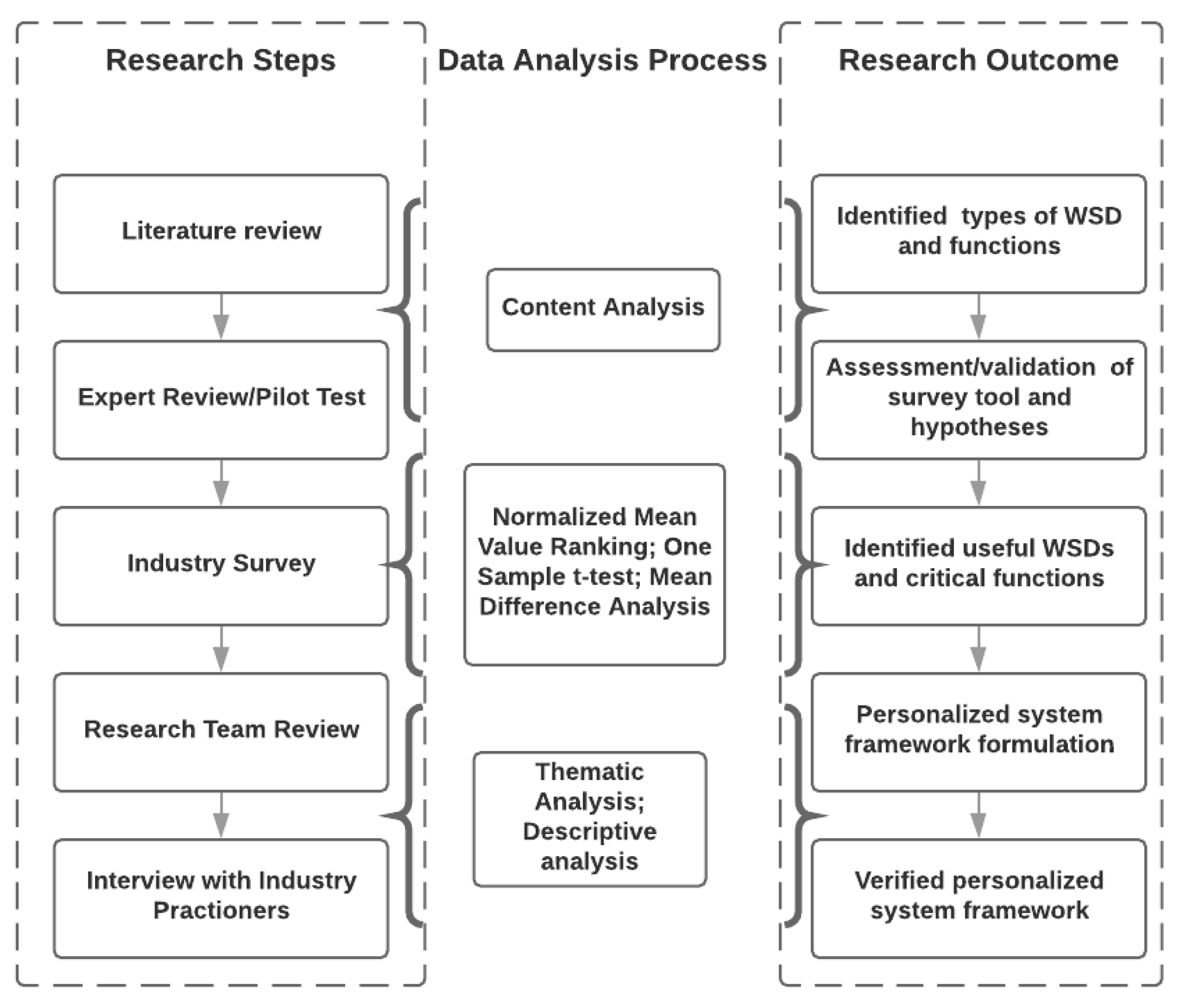 Sensors 21 00682 g001