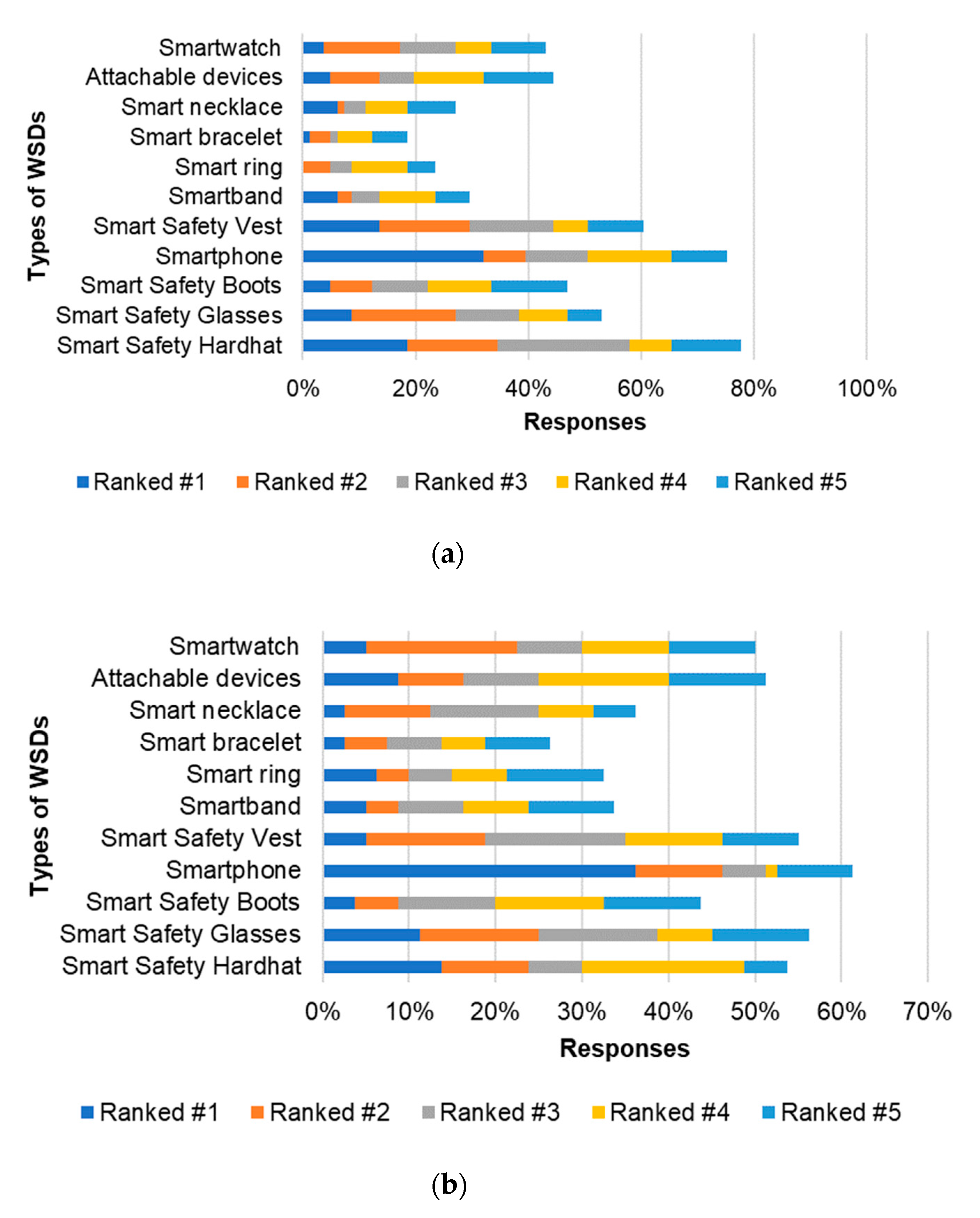 Sensors 21 00682 g003