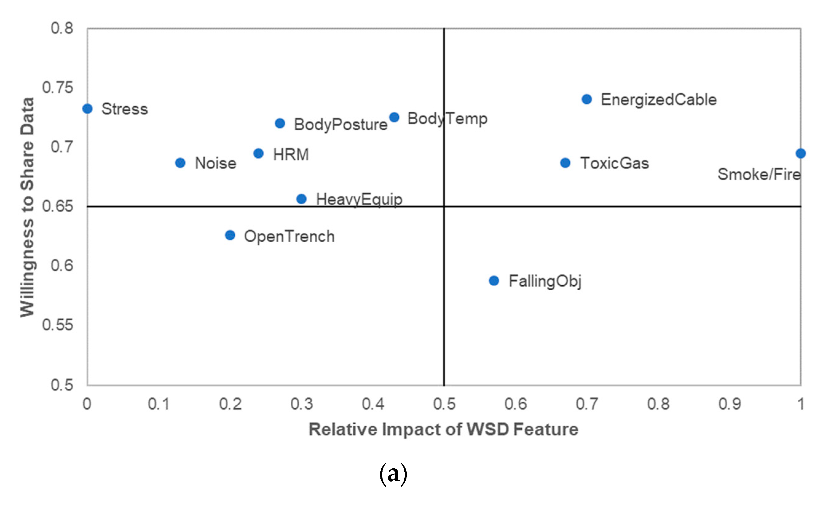 Sensors 21 00682 g004a