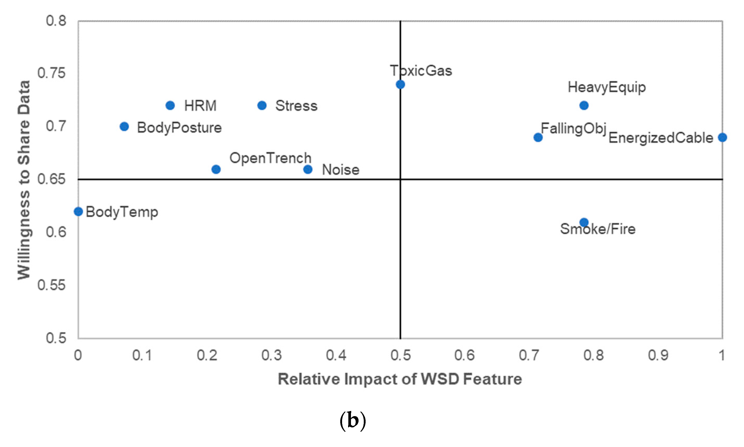 Sensors 21 00682 g004b