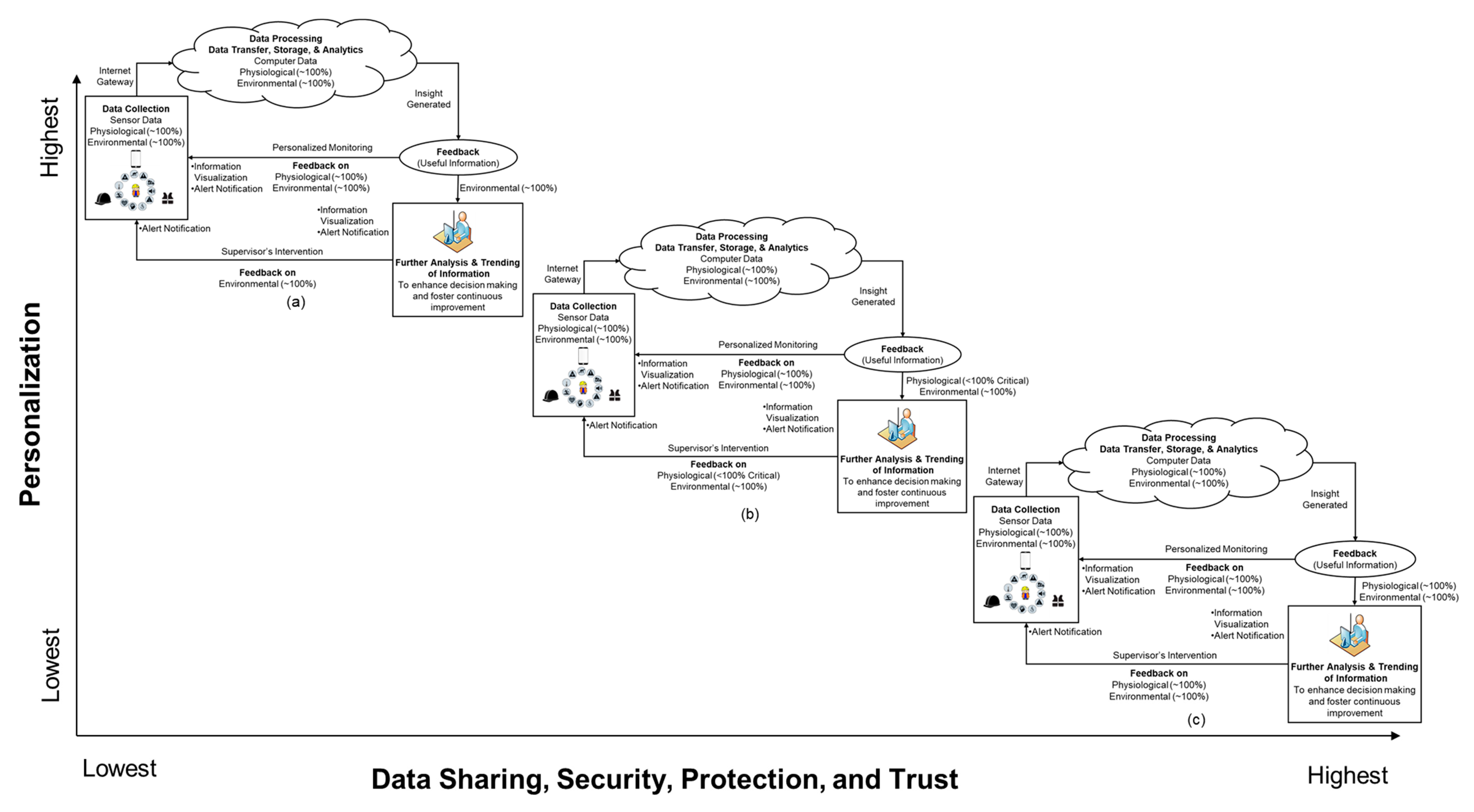 Sensors 21 00682 g005