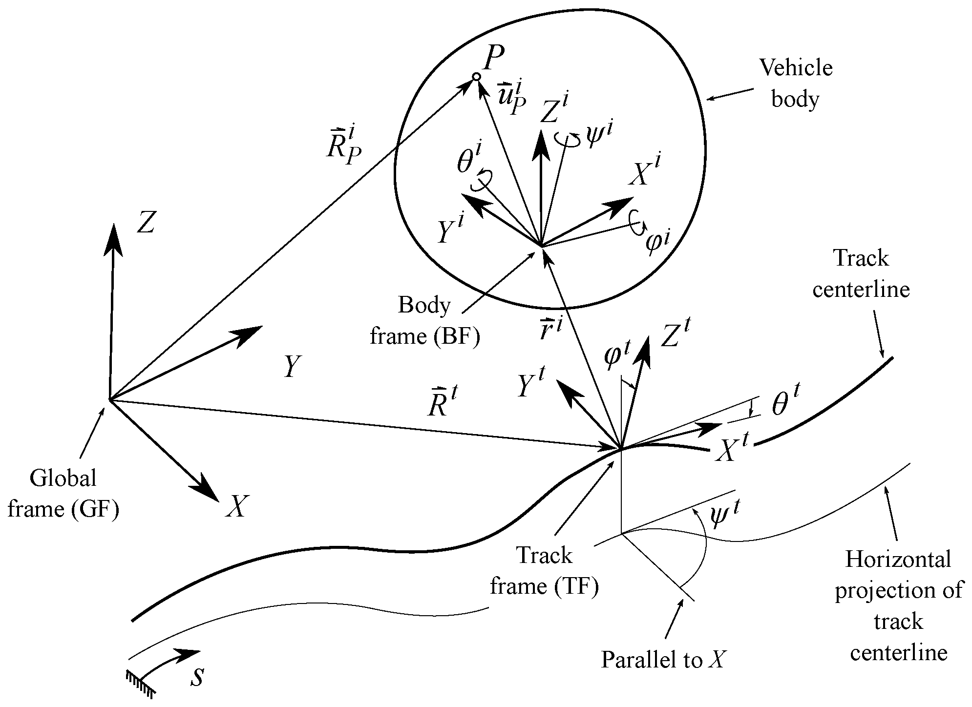 Sensors 21 00683 g002