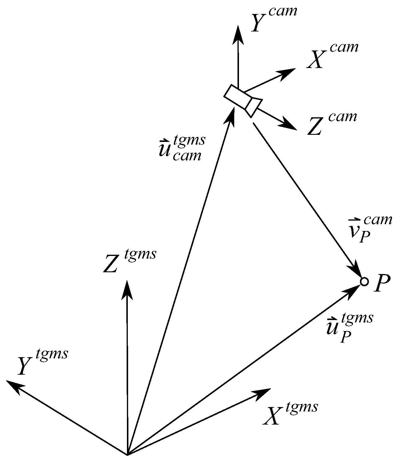 Sensors 21 00683 g005