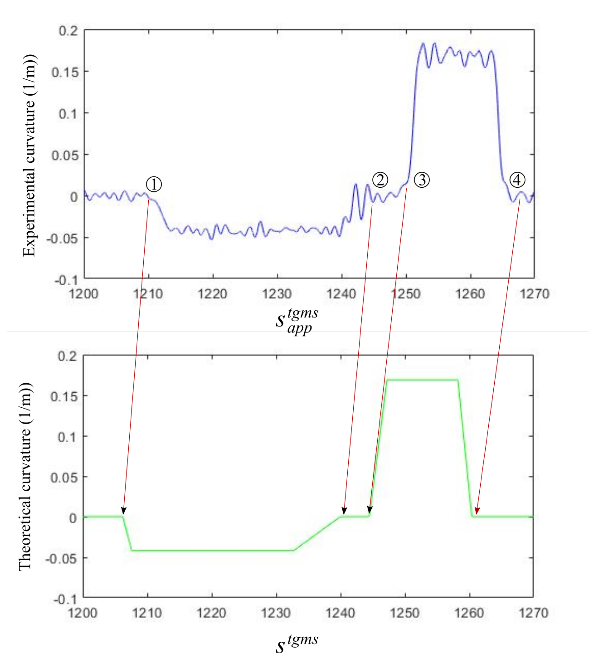 Sensors 21 00683 g010