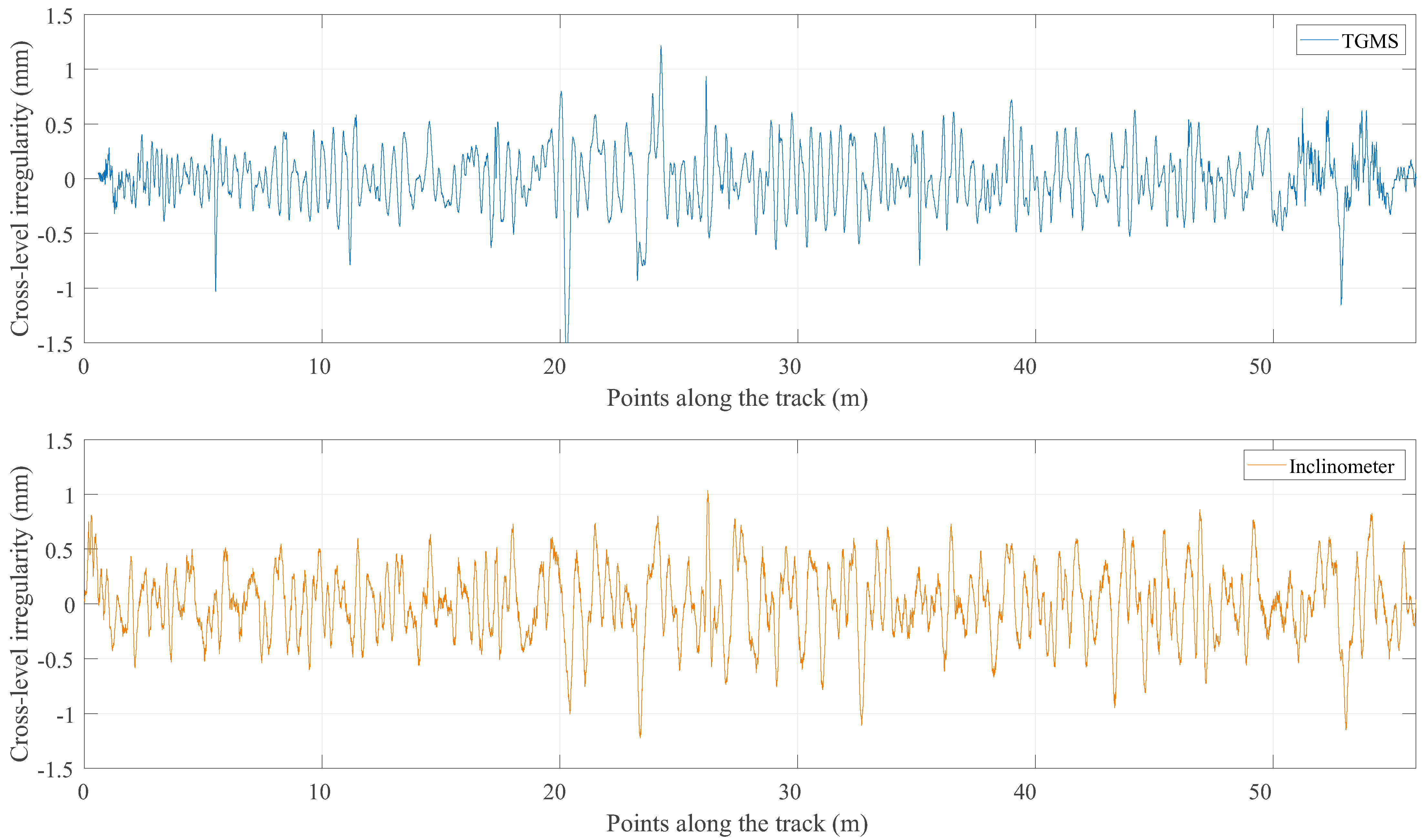Sensors 21 00683 g016