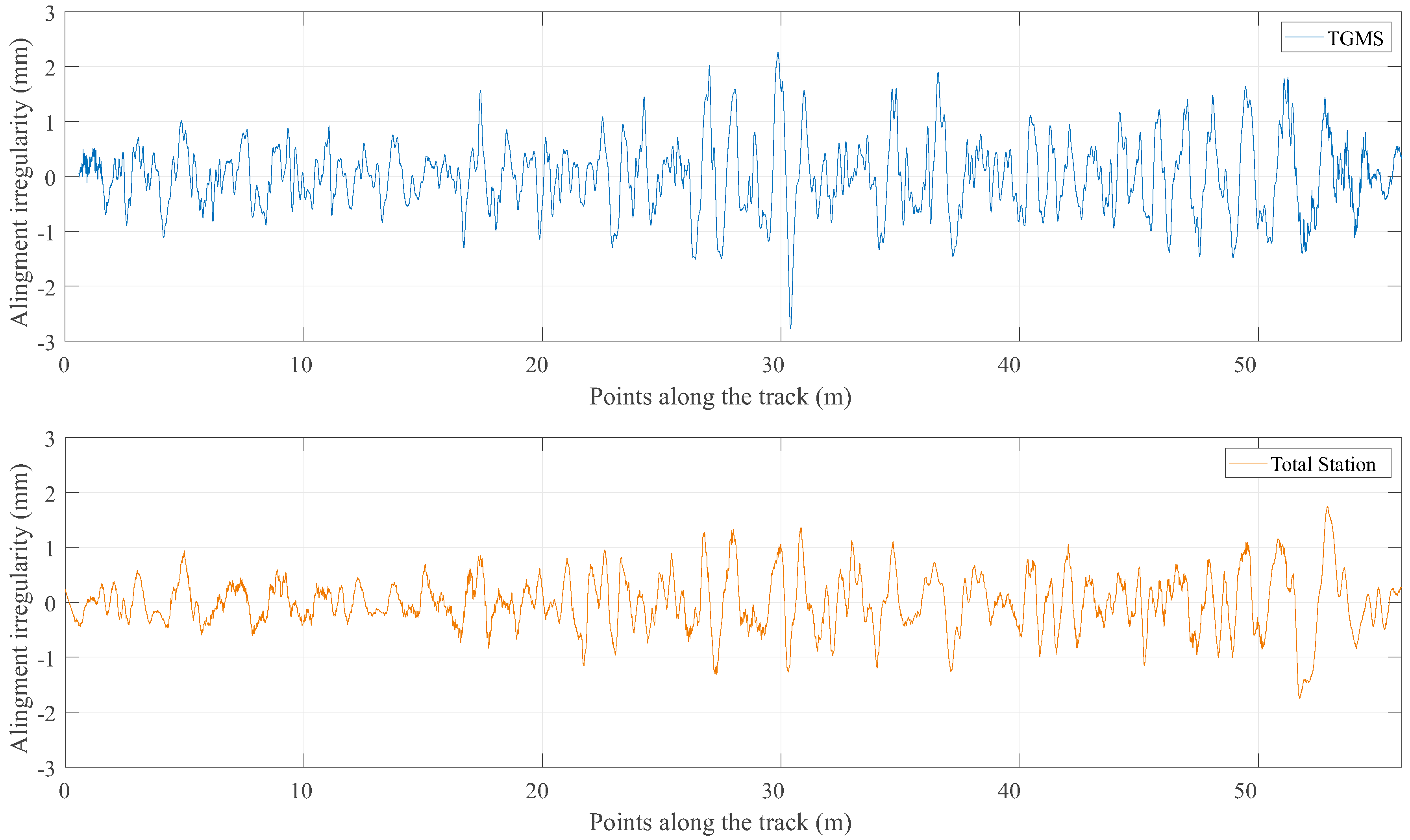 Sensors 21 00683 g018
