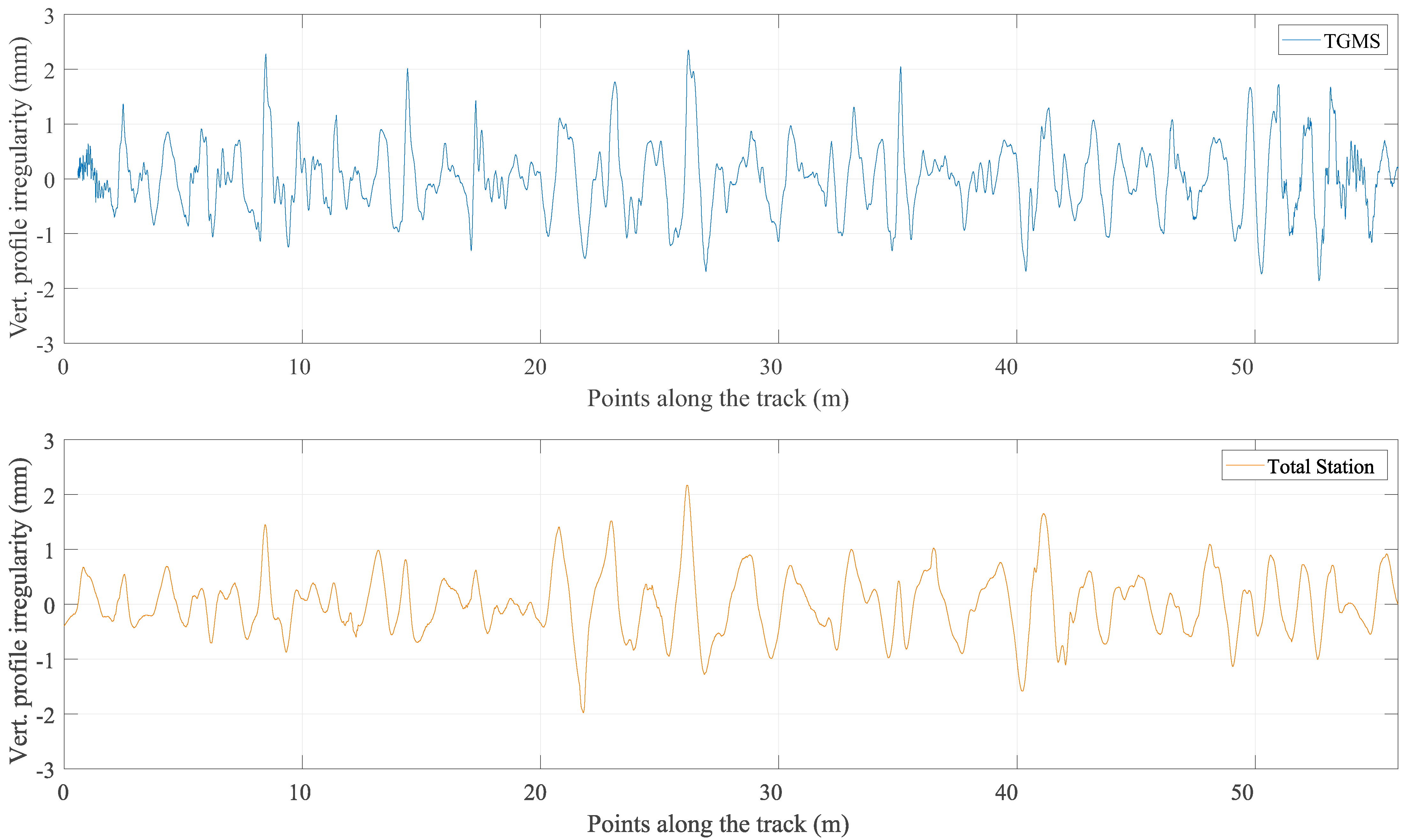 Sensors 21 00683 g019