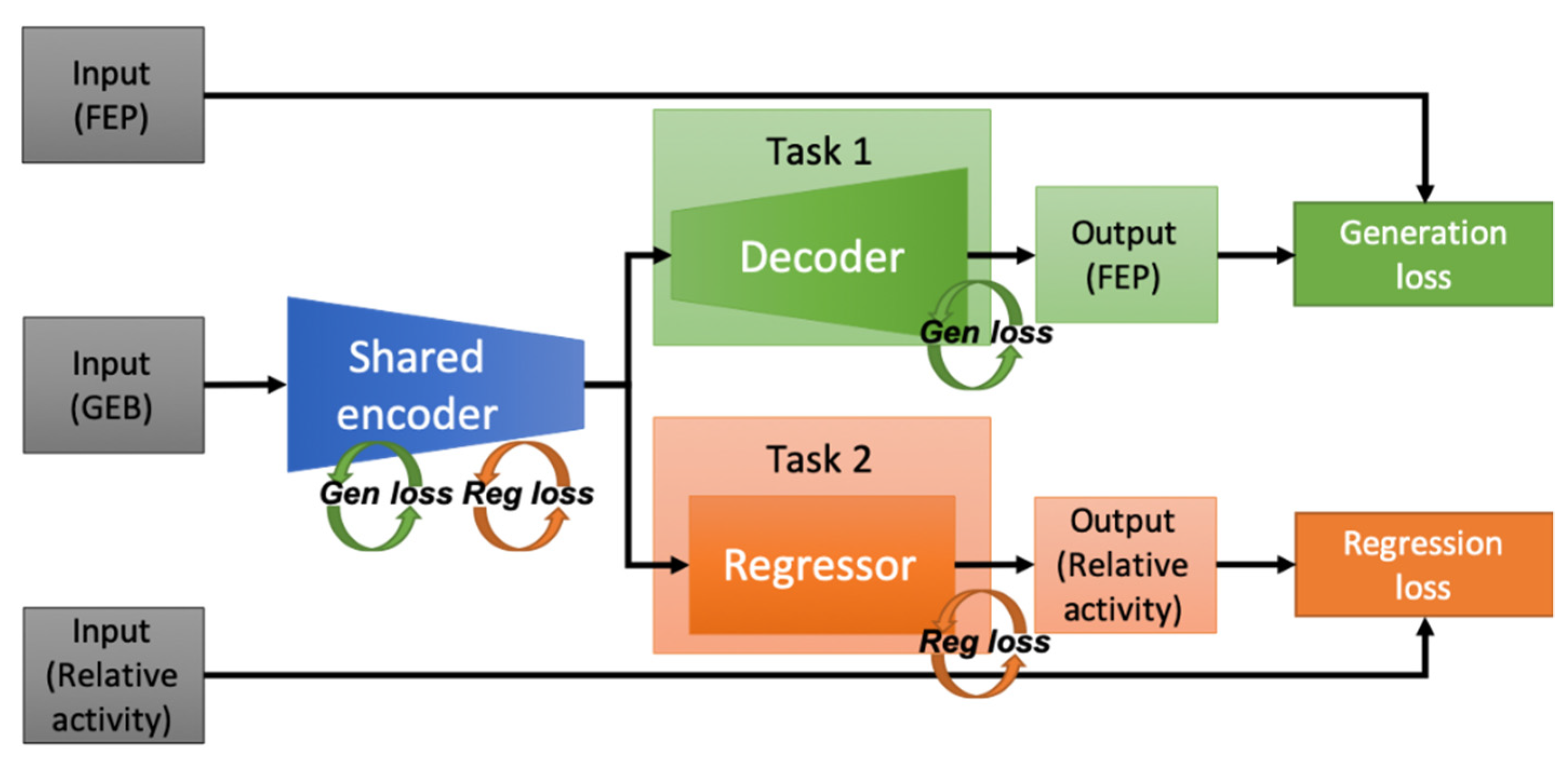 Sensors 21 00684 g001