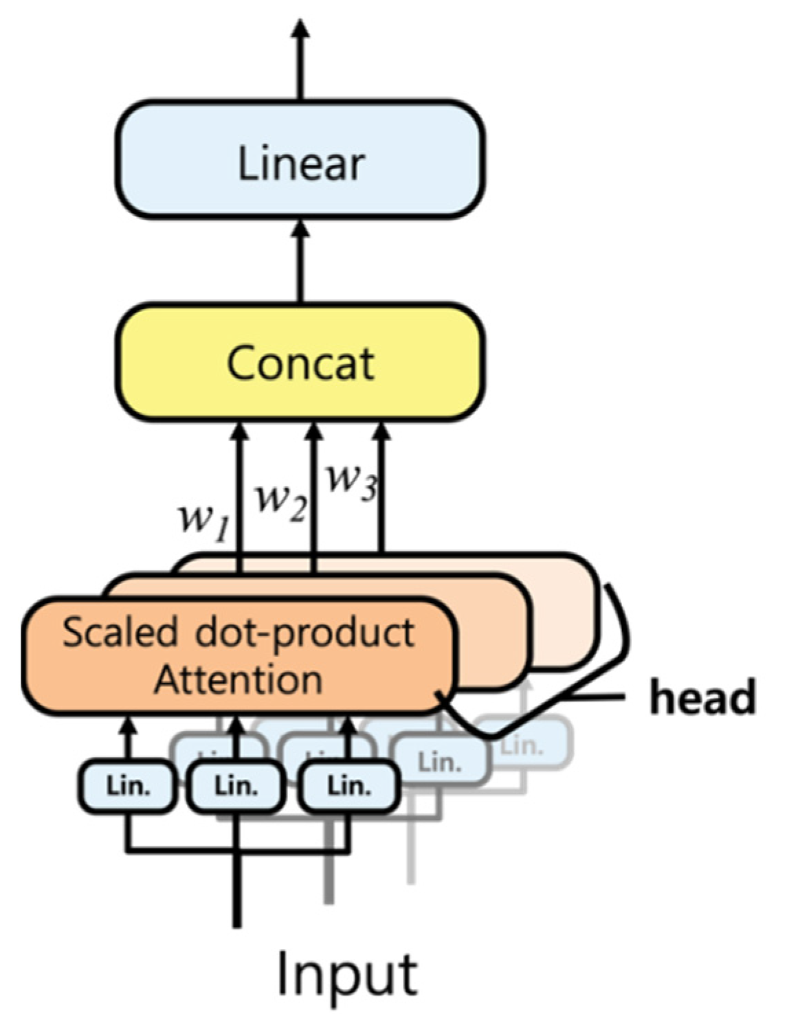 Sensors 21 00684 g002