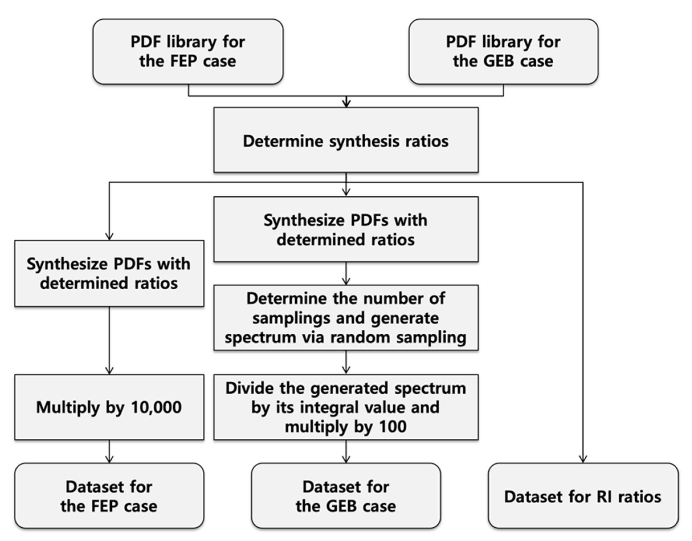 Sensors 21 00684 g003