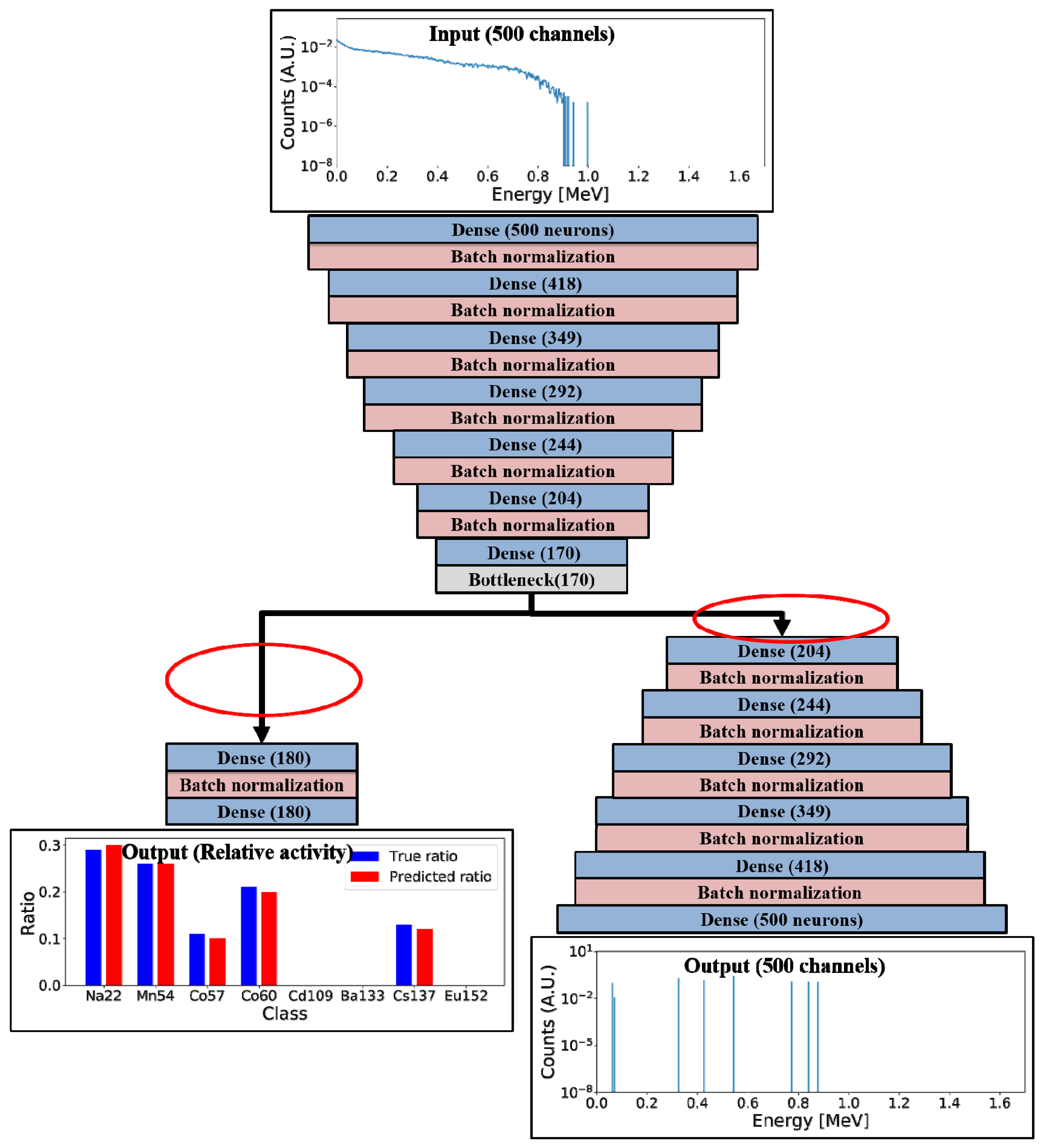Sensors 21 00684 g005