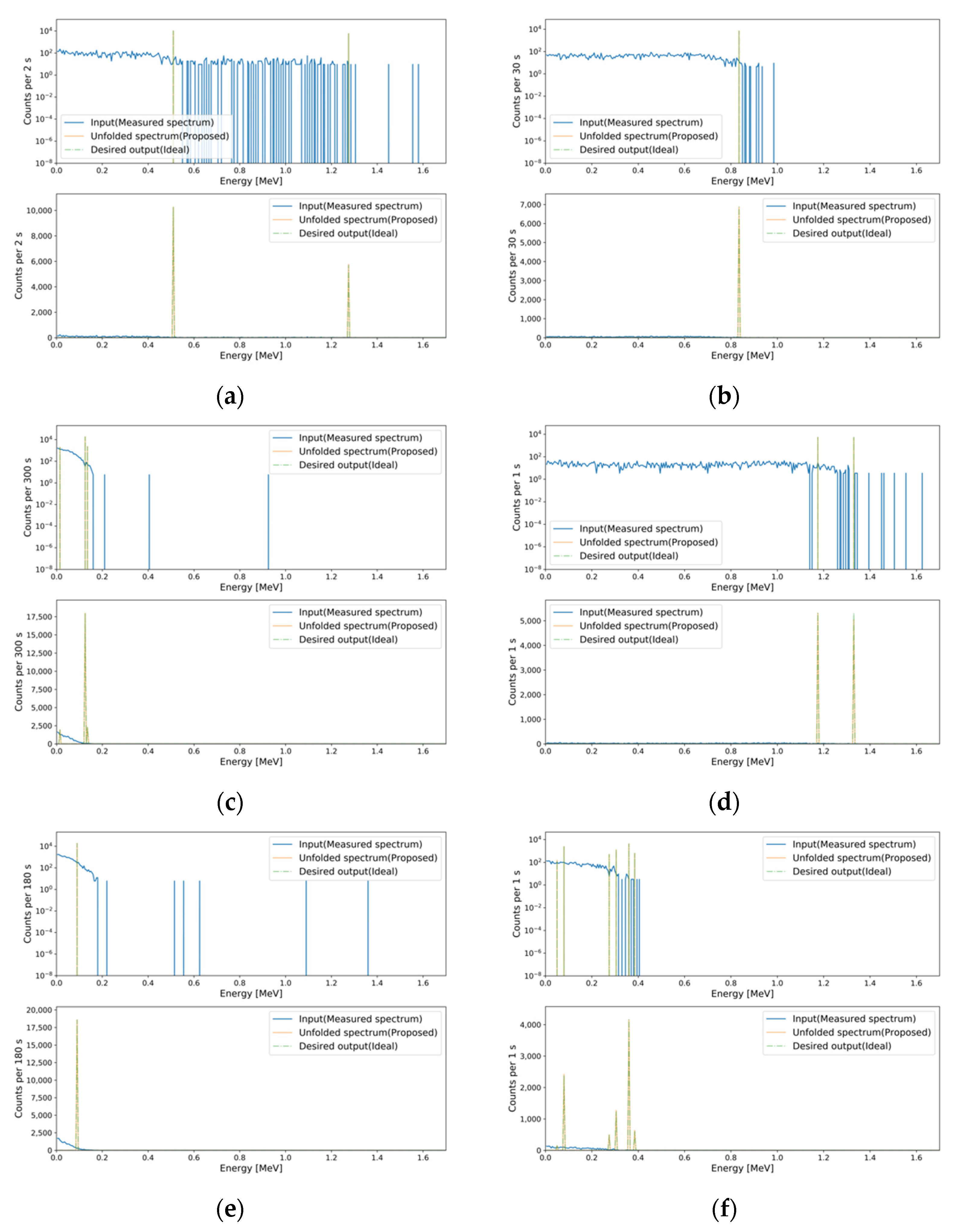 Sensors 21 00684 g009a