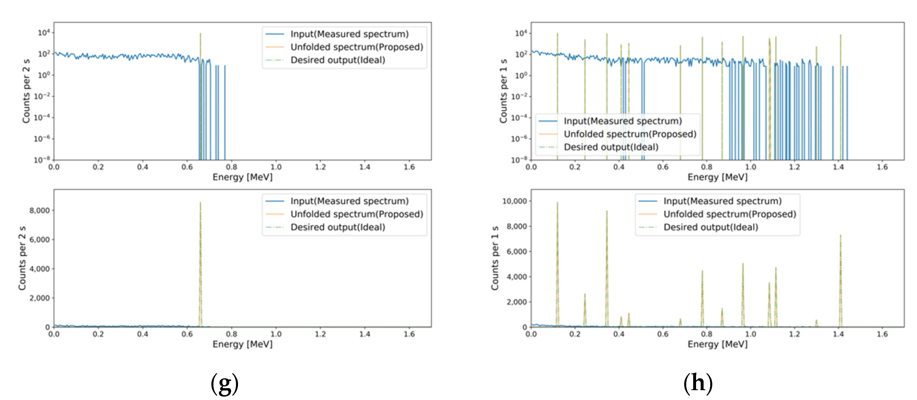 Sensors 21 00684 g009b