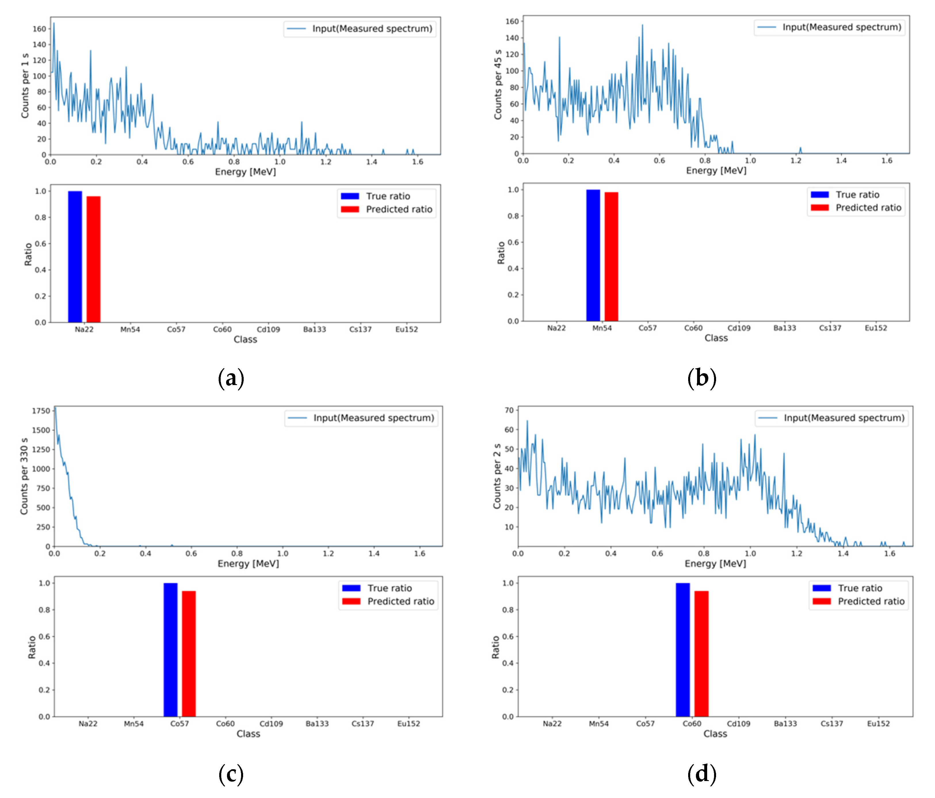 Sensors 21 00684 g010a