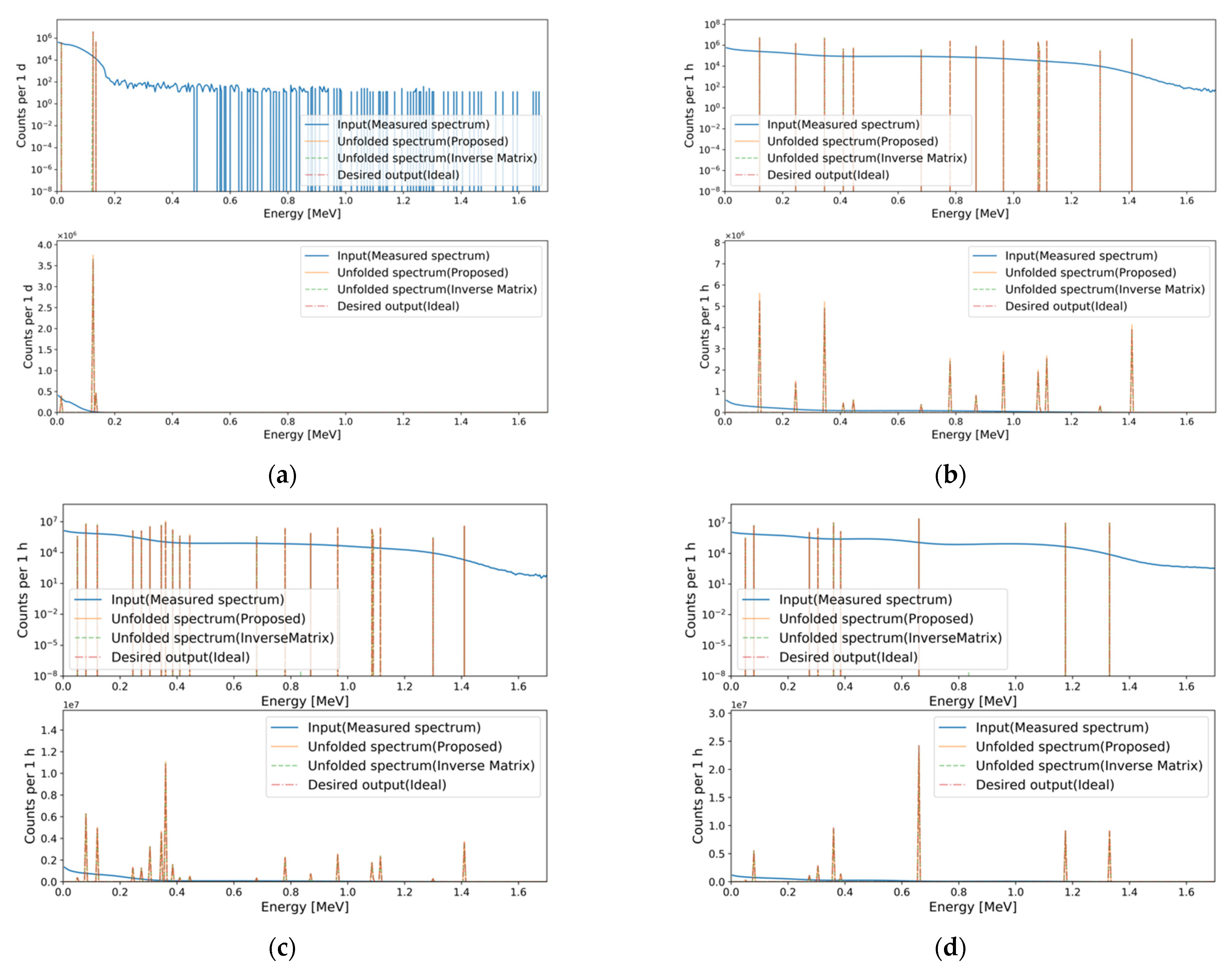 Sensors 21 00684 g011