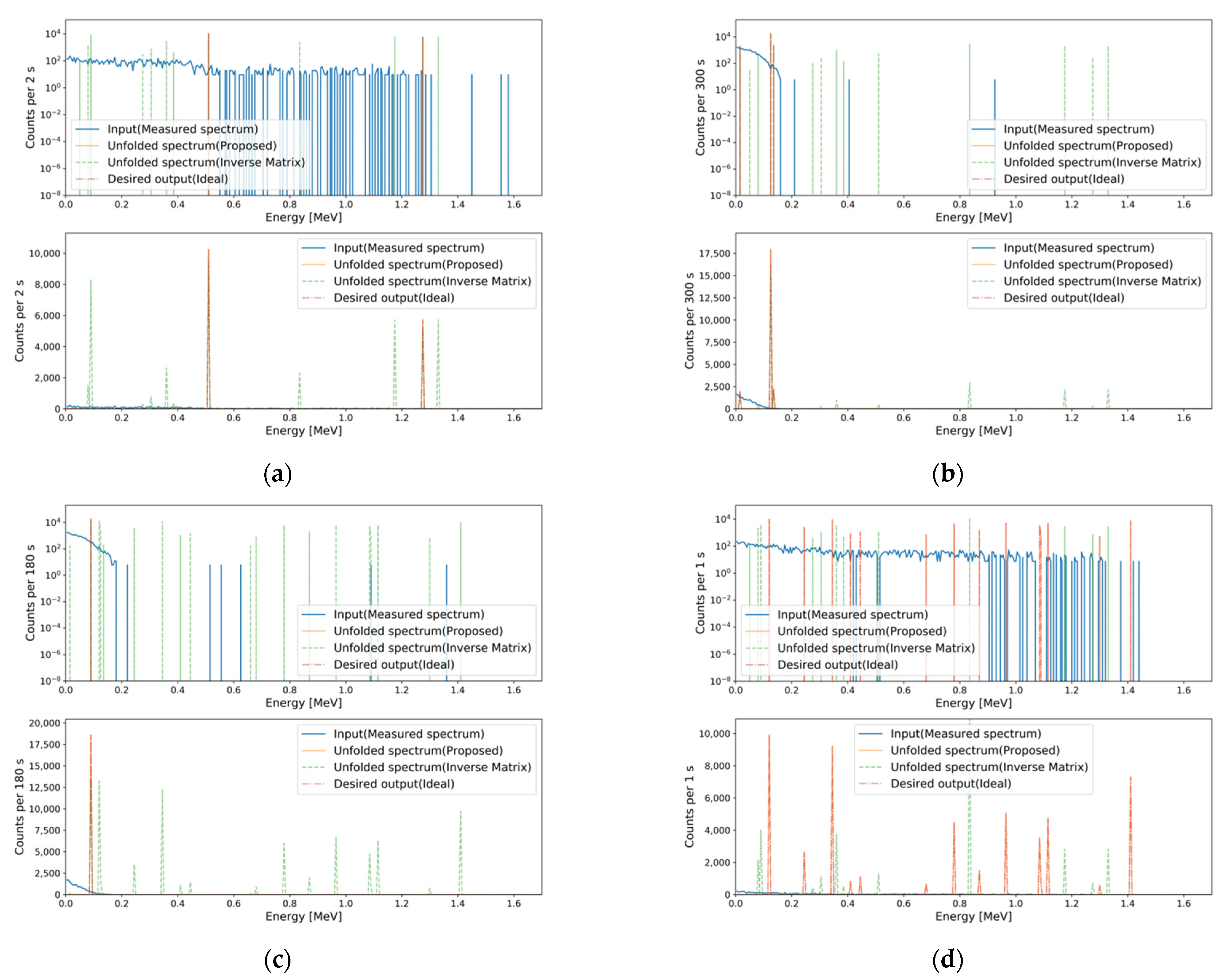 Sensors 21 00684 g012