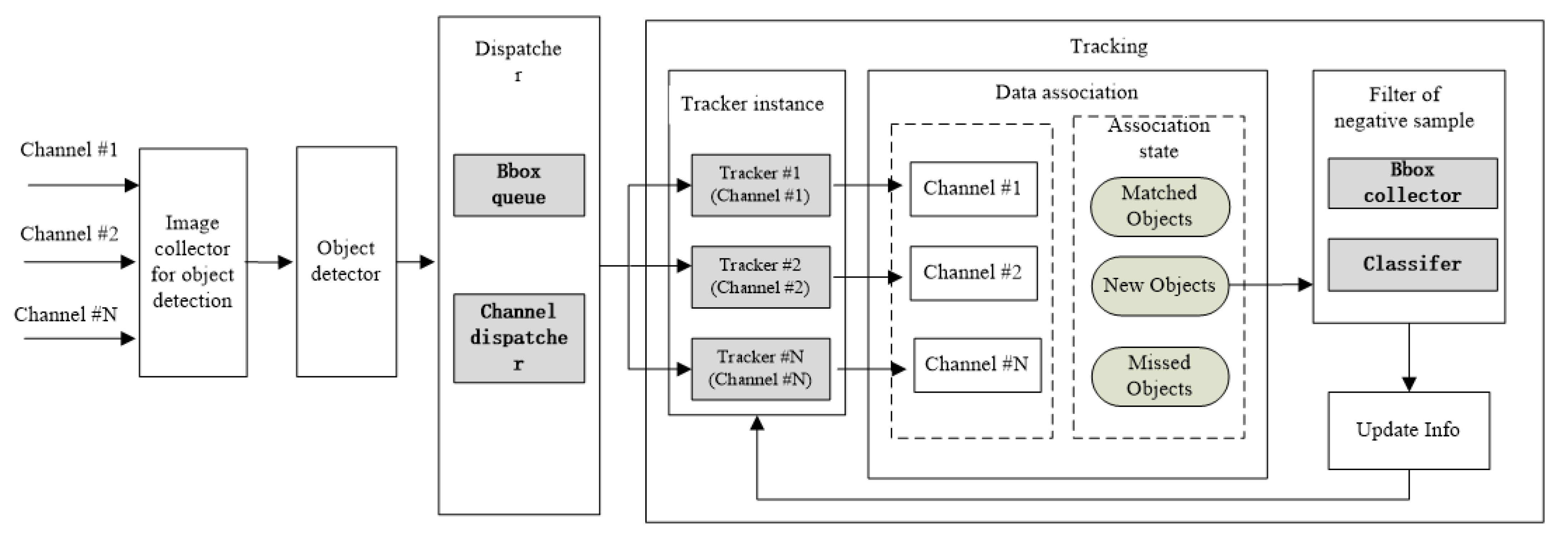 Sensors 21 00685 g001 Sensors 21 00685 g001