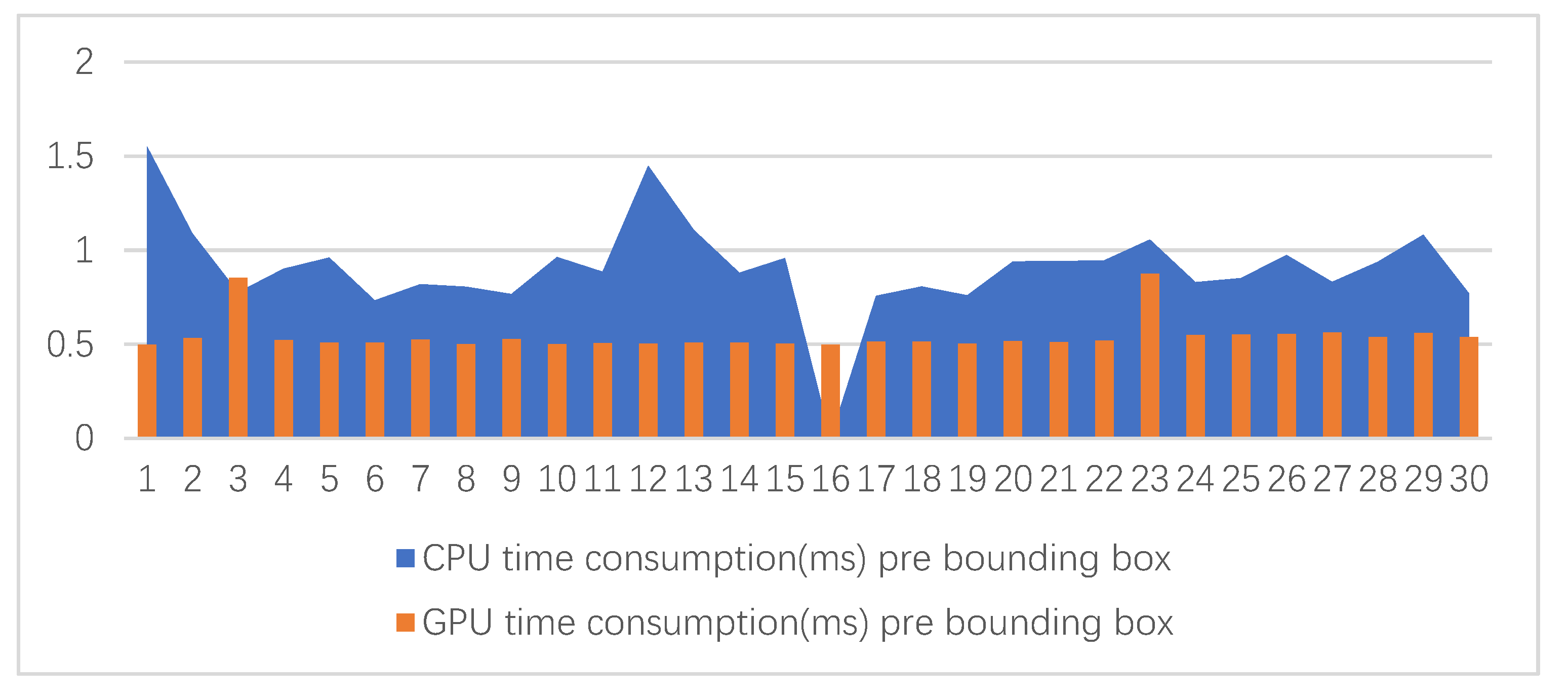 Sensors 21 00685 g008 Sensors 21 00685 g008