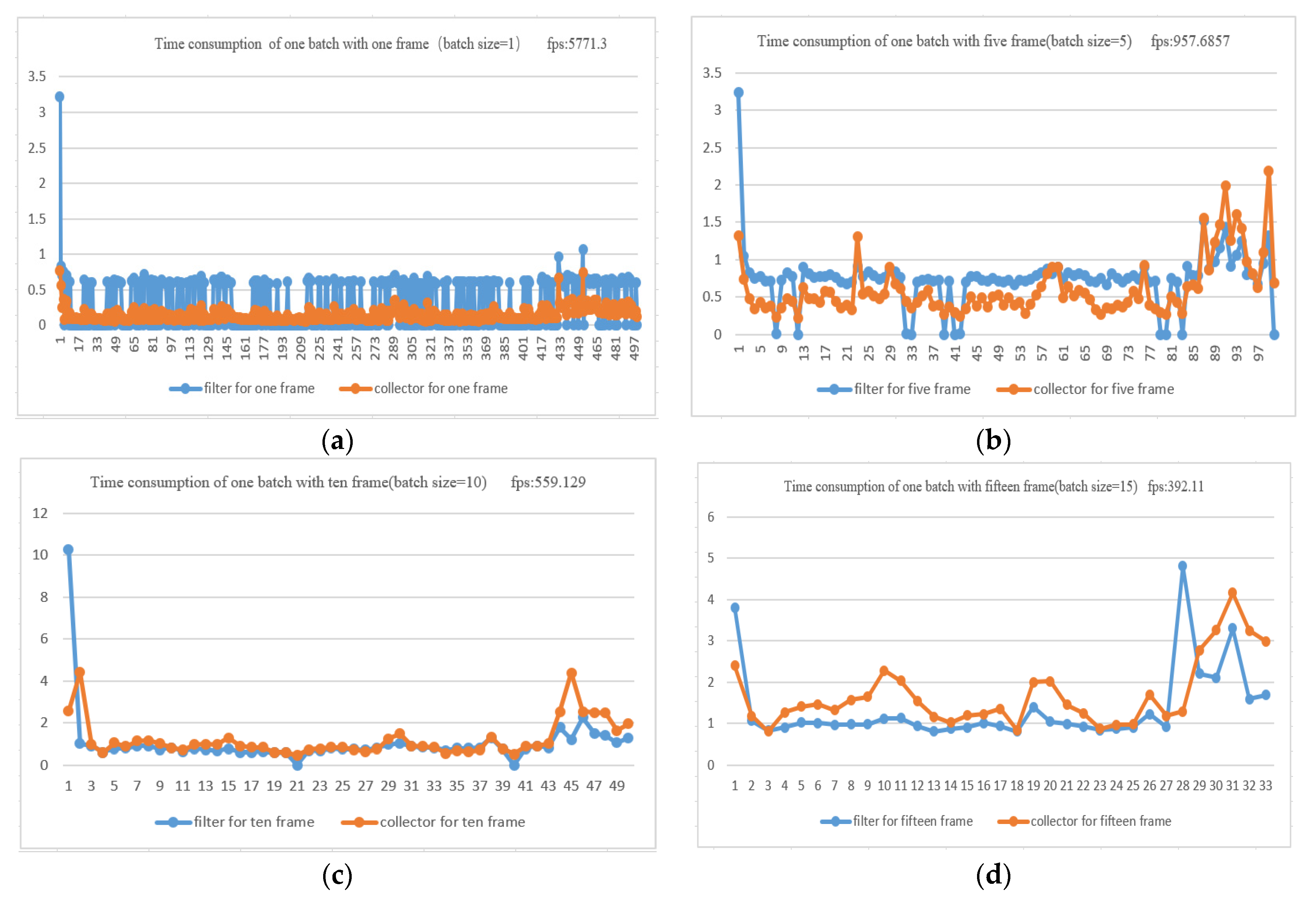 Sensors 21 00685 g009 Sensors 21 00685 g009