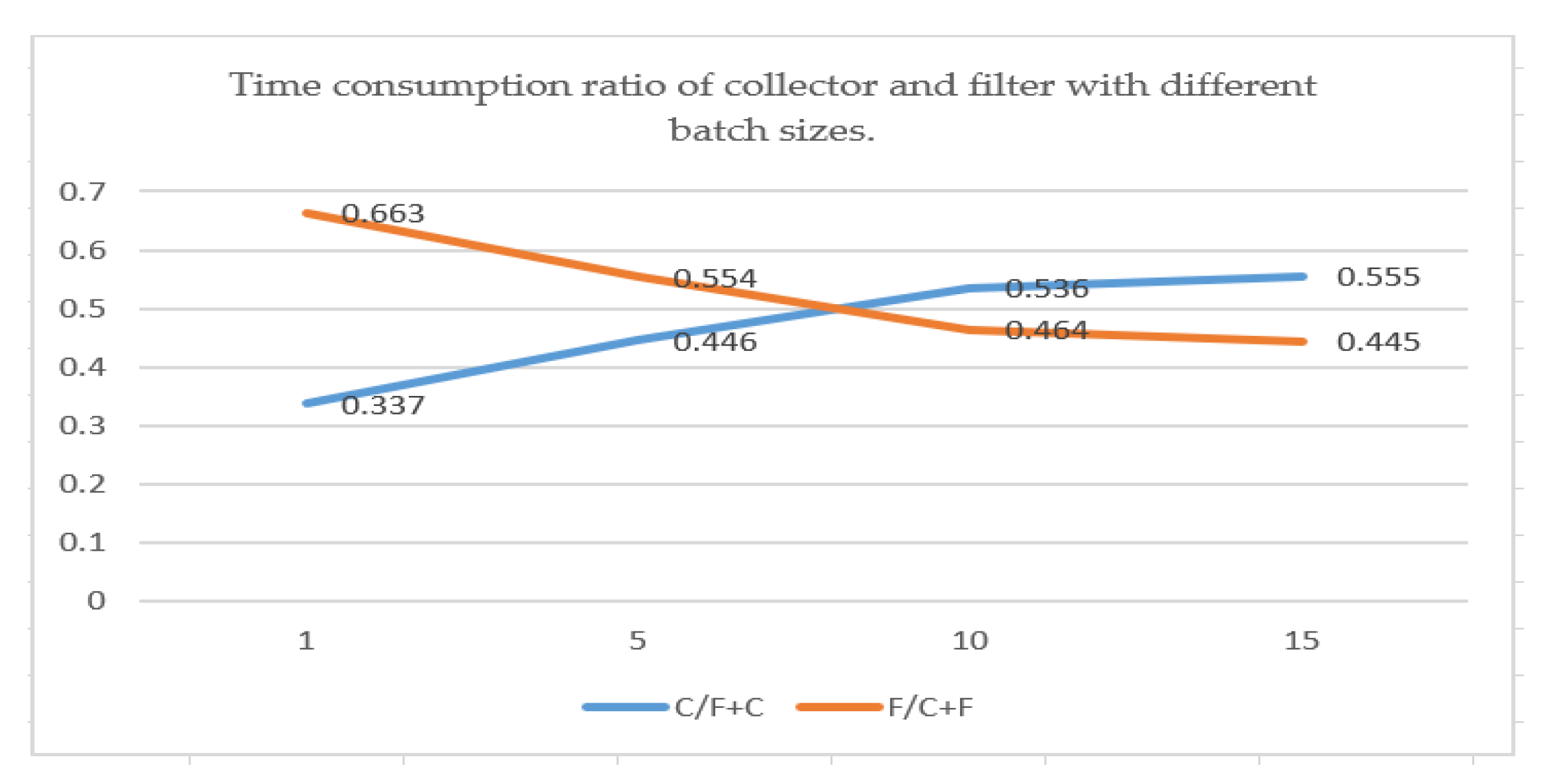 Sensors 21 00685 g011 Sensors 21 00685 g011