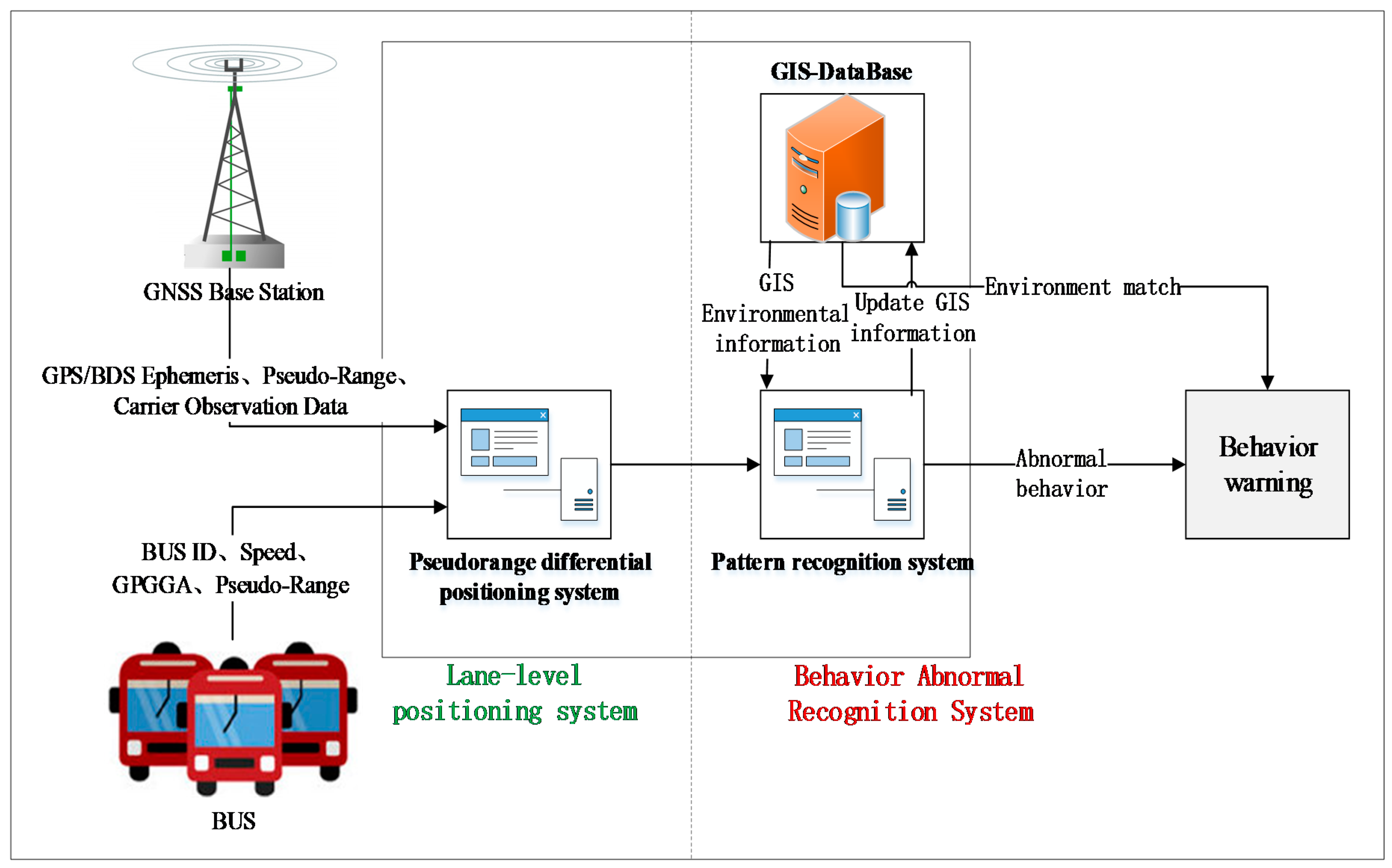 Sensors 21 00687 g001