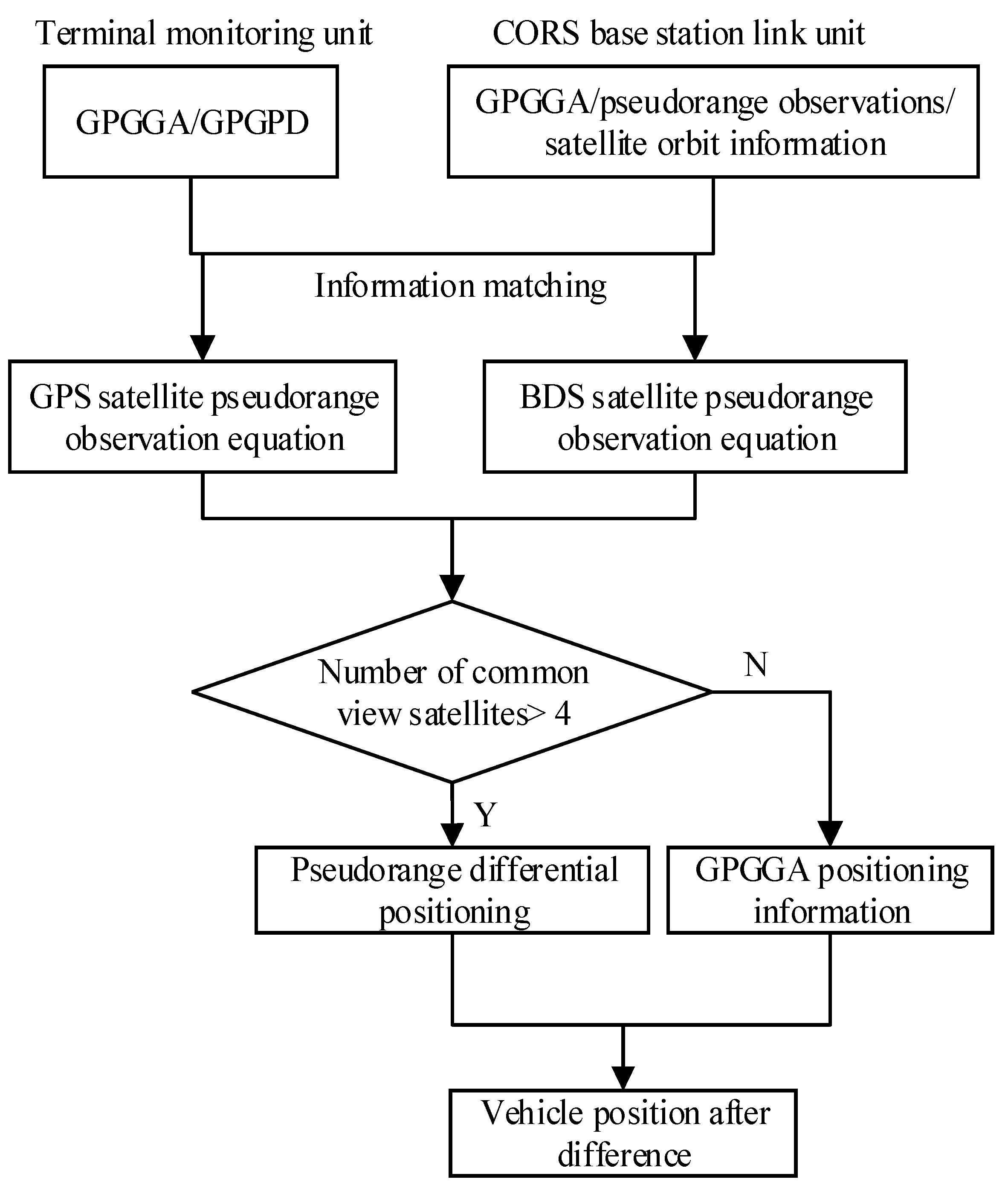 Sensors 21 00687 g002