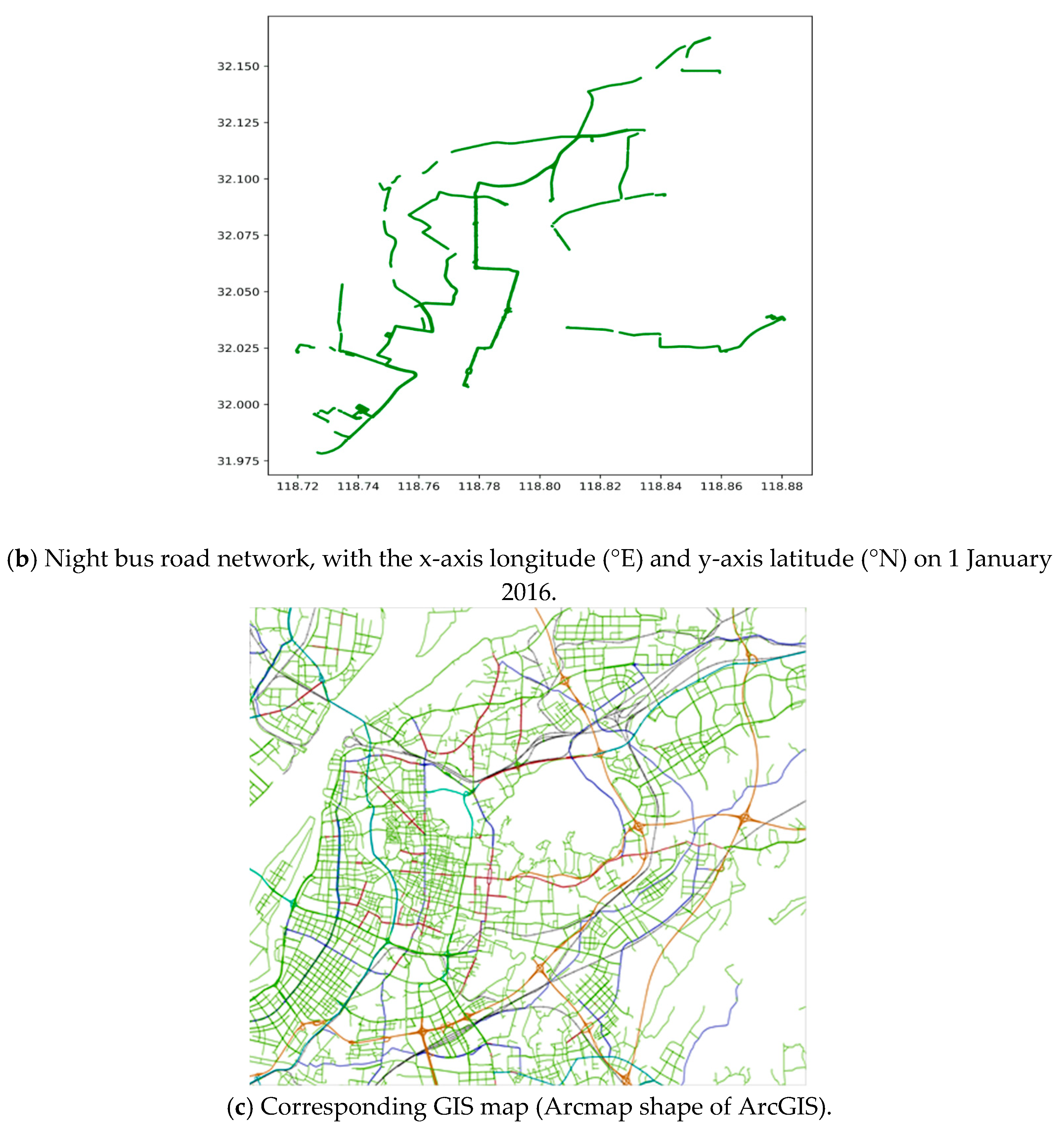 Sensors 21 00687 g003b