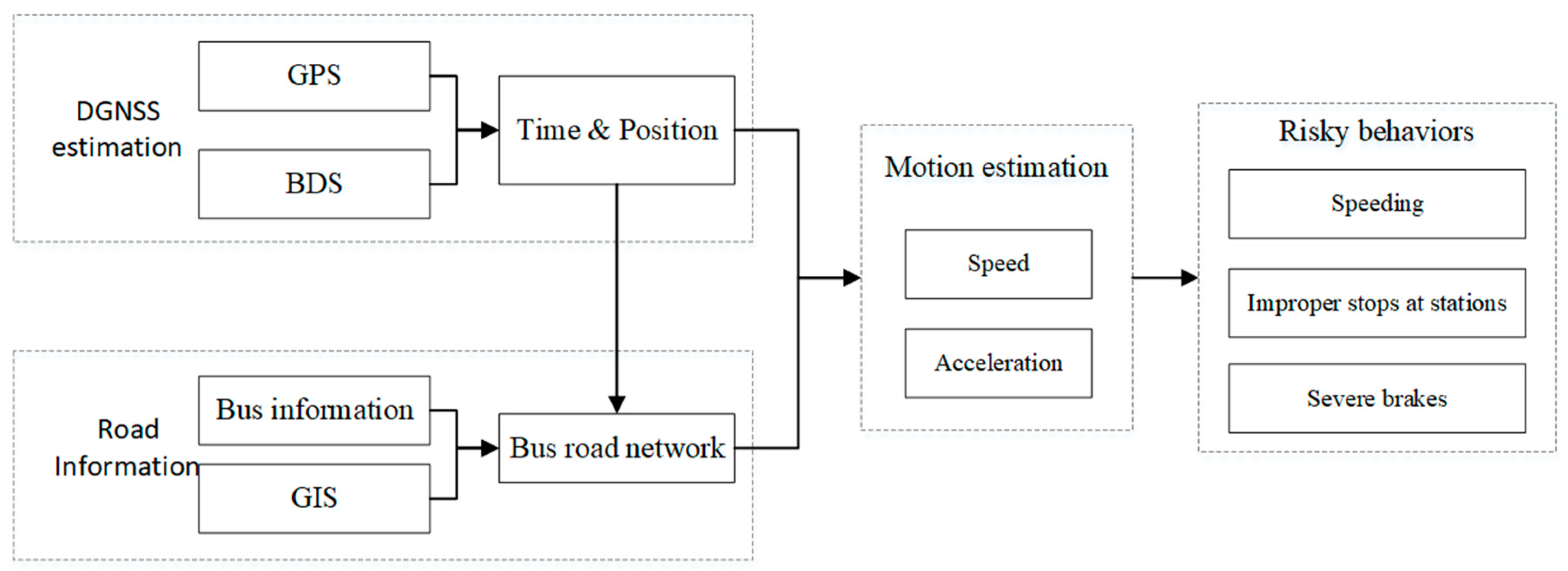 Sensors 21 00687 g004