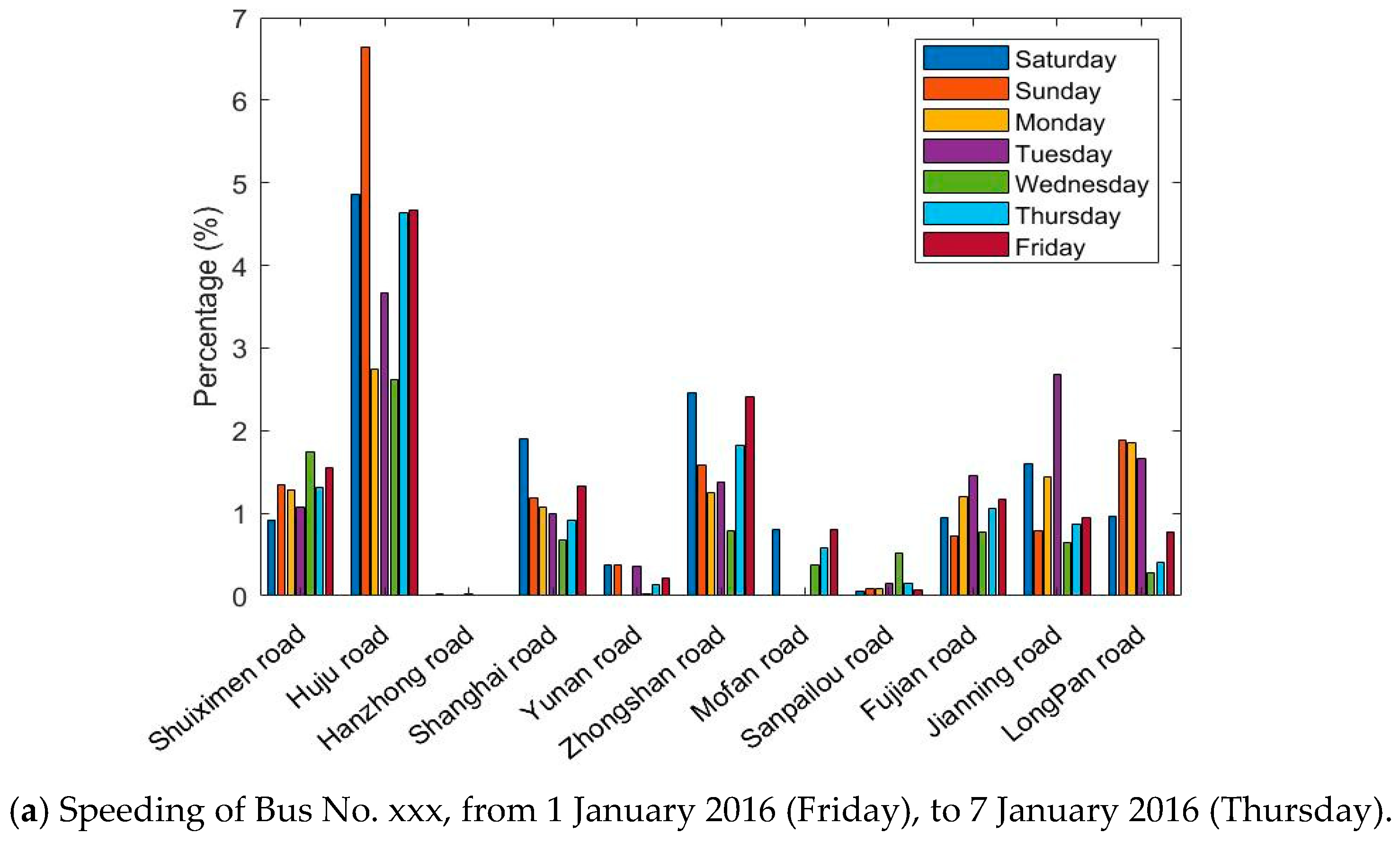 Sensors 21 00687 g006a