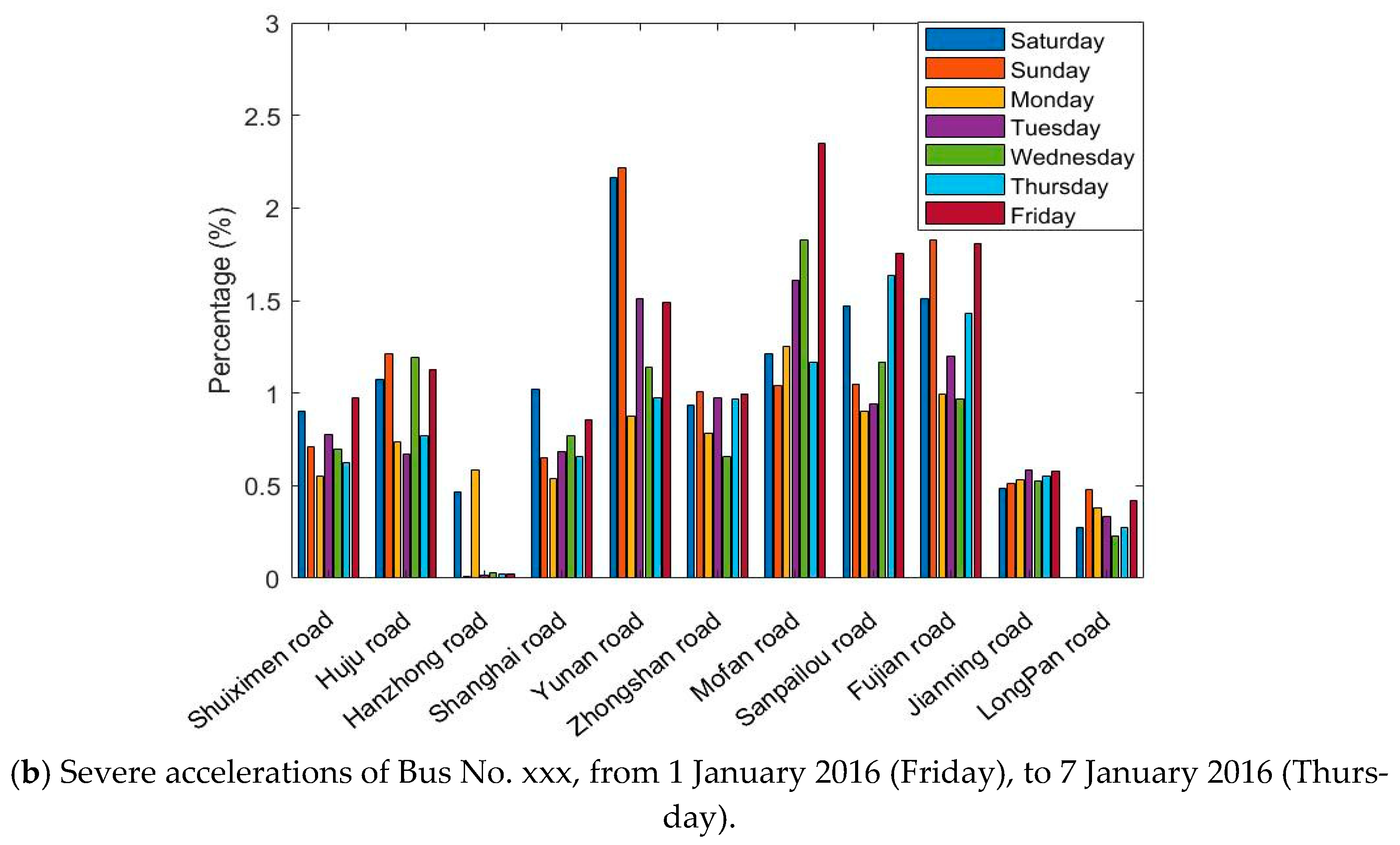 Sensors 21 00687 g006b