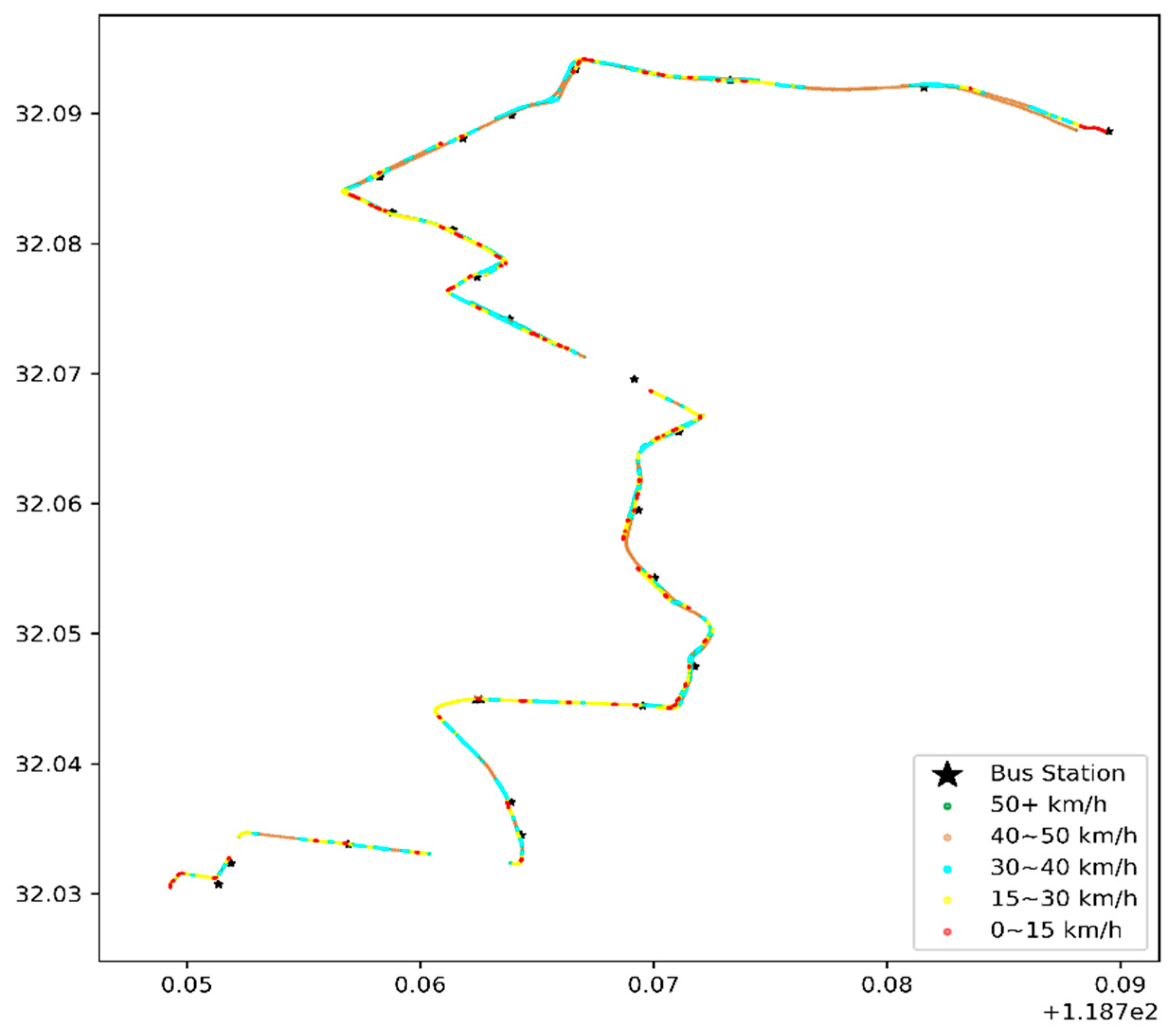 Sensors 21 00687 g008