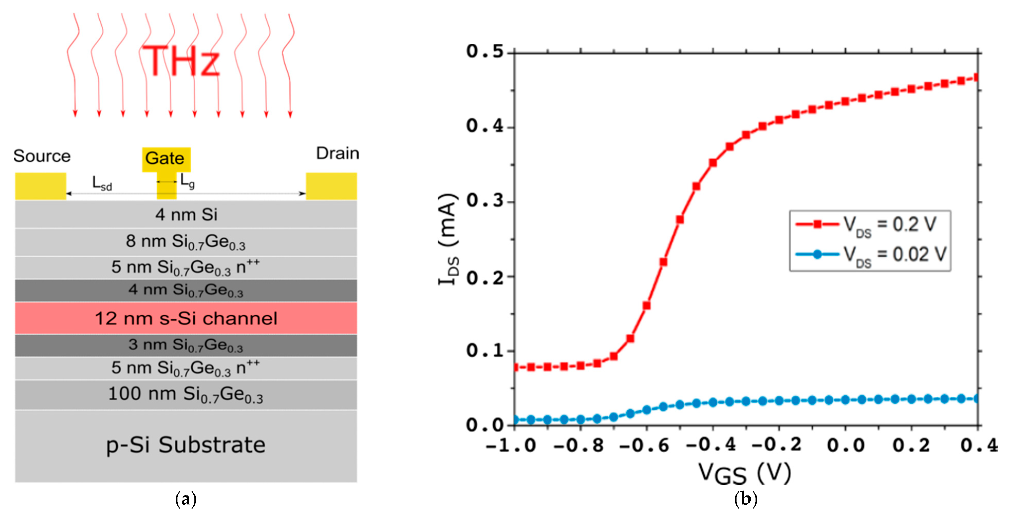 Sensors 21 00688 g001