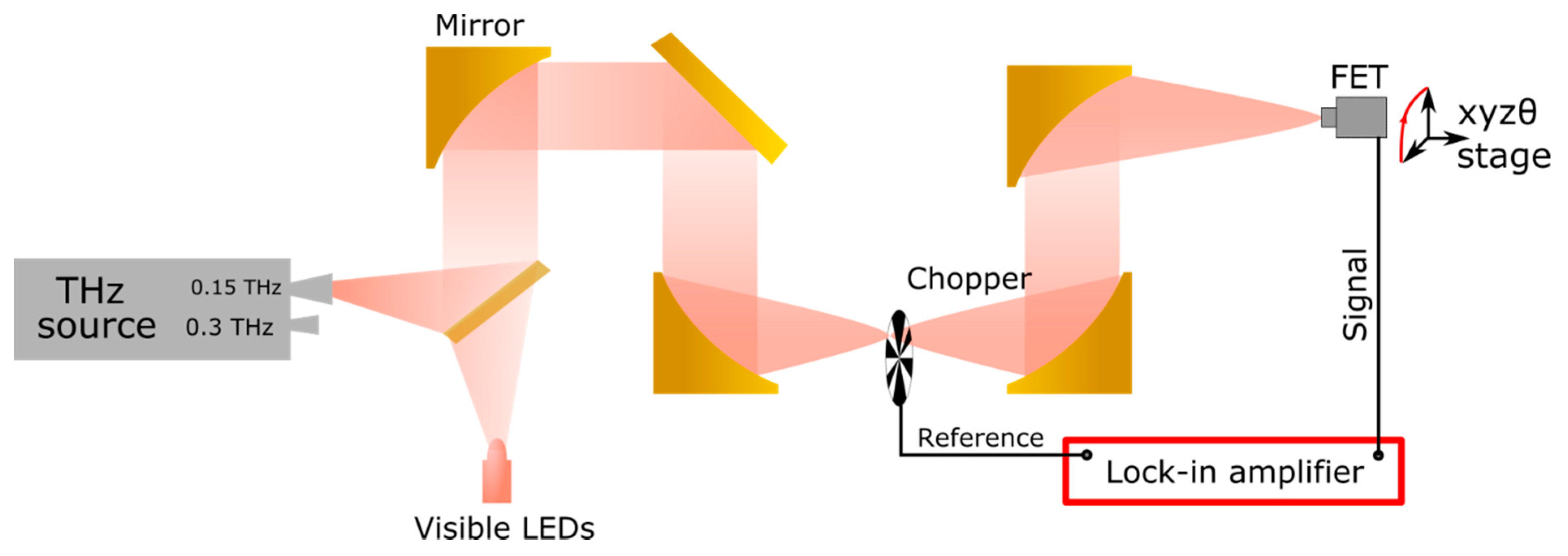 Sensors 21 00688 g002