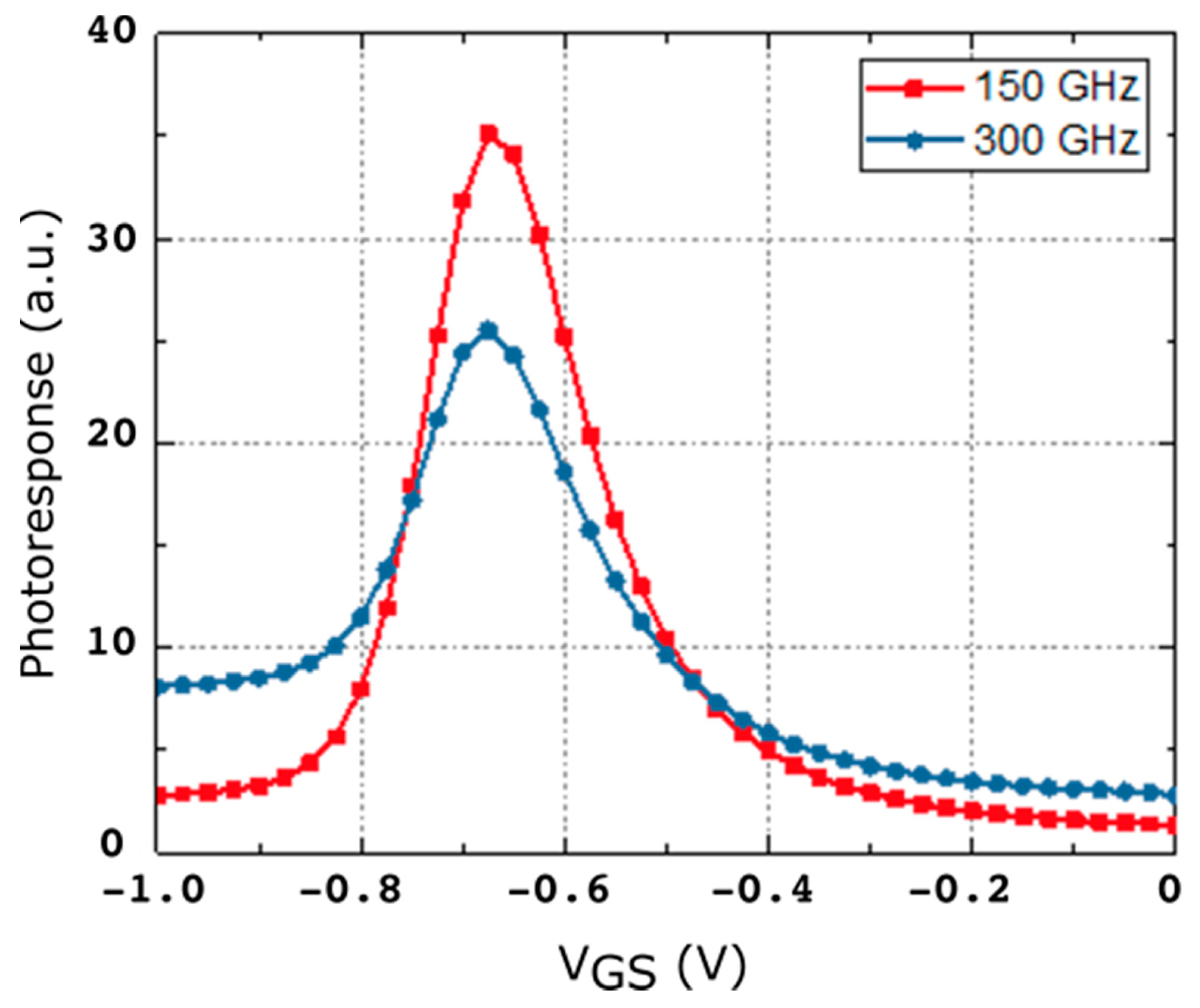 Sensors 21 00688 g004