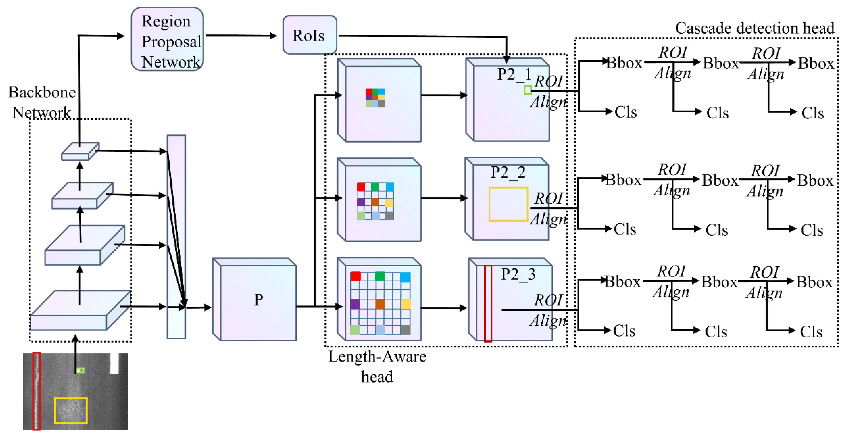 Sensors 21 00689 g002