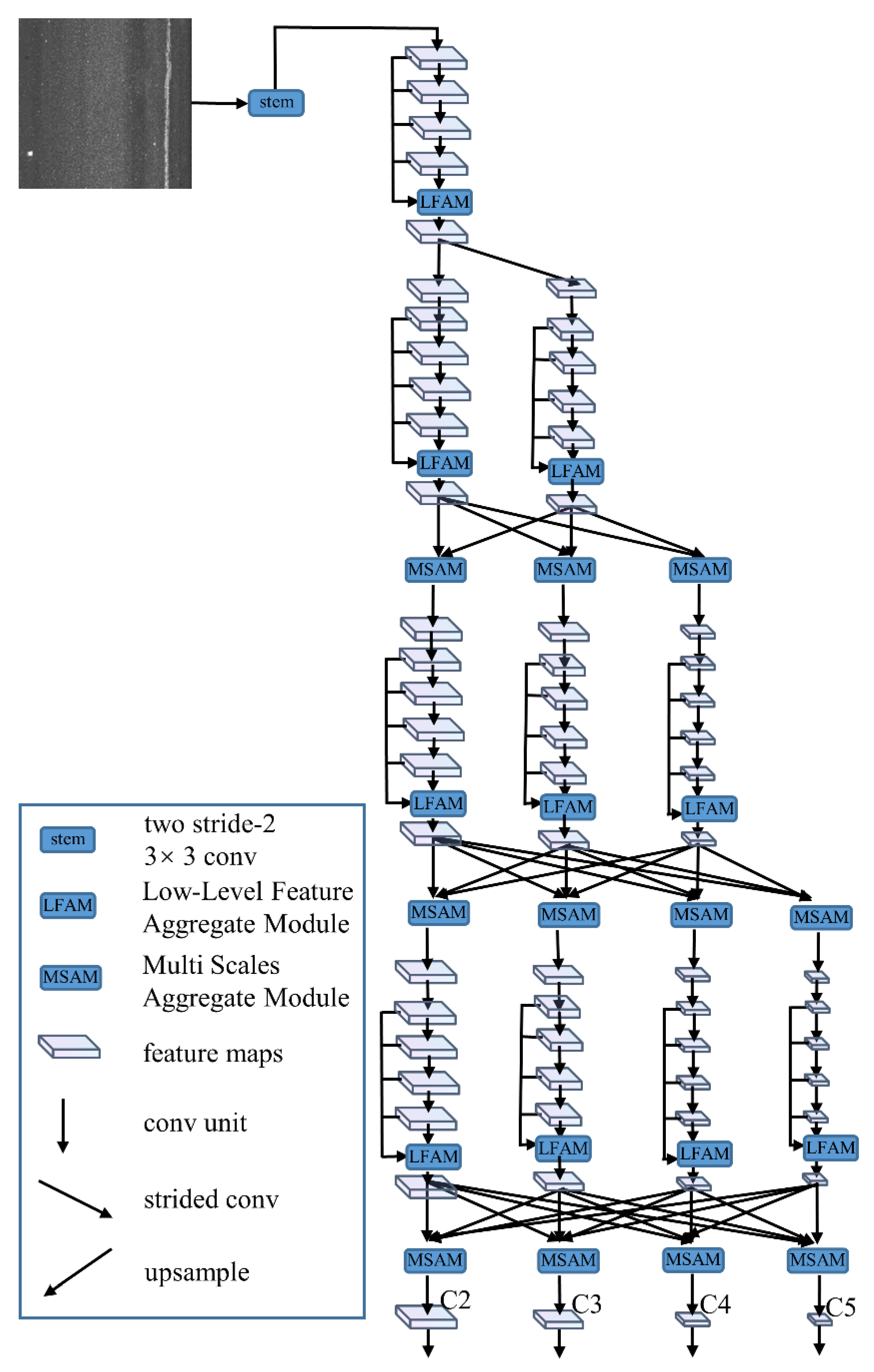Sensors 21 00689 g003