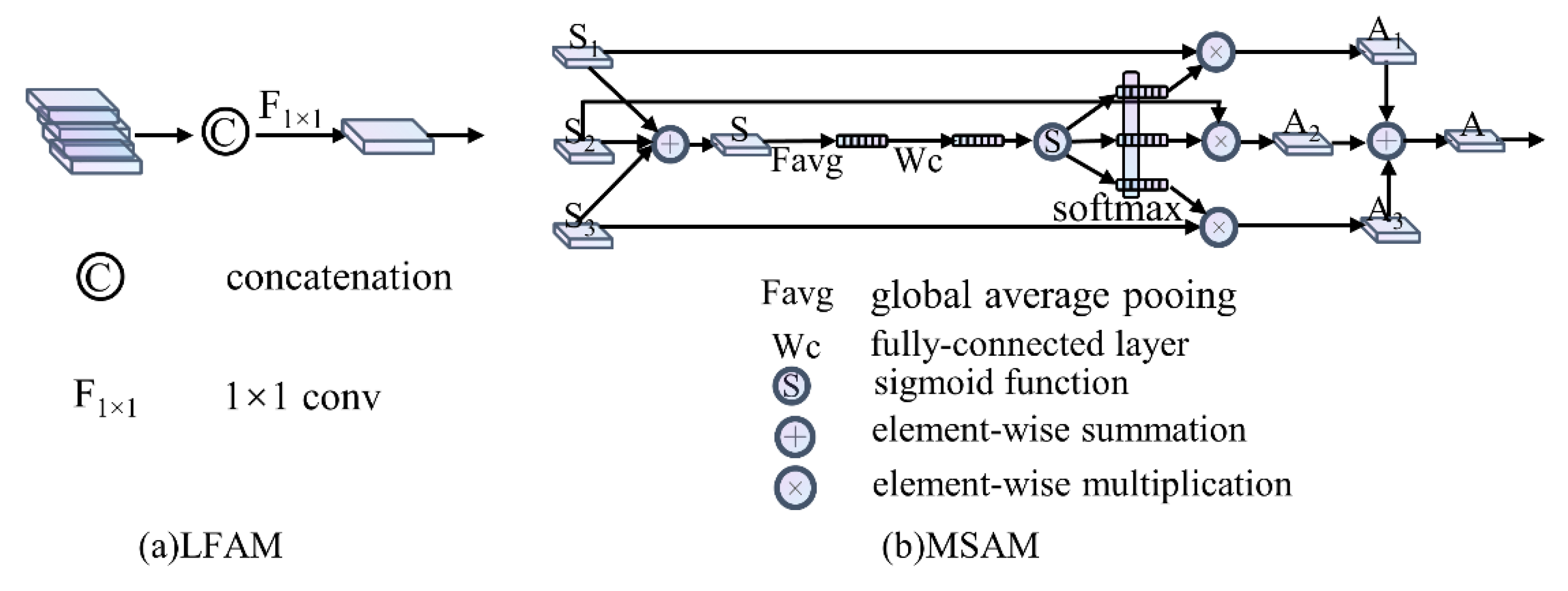 Sensors 21 00689 g004
