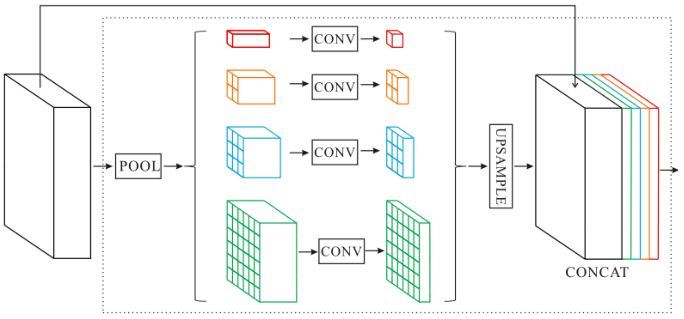 Sensors 21 00690 g004 Sensors 21 00690 g004
