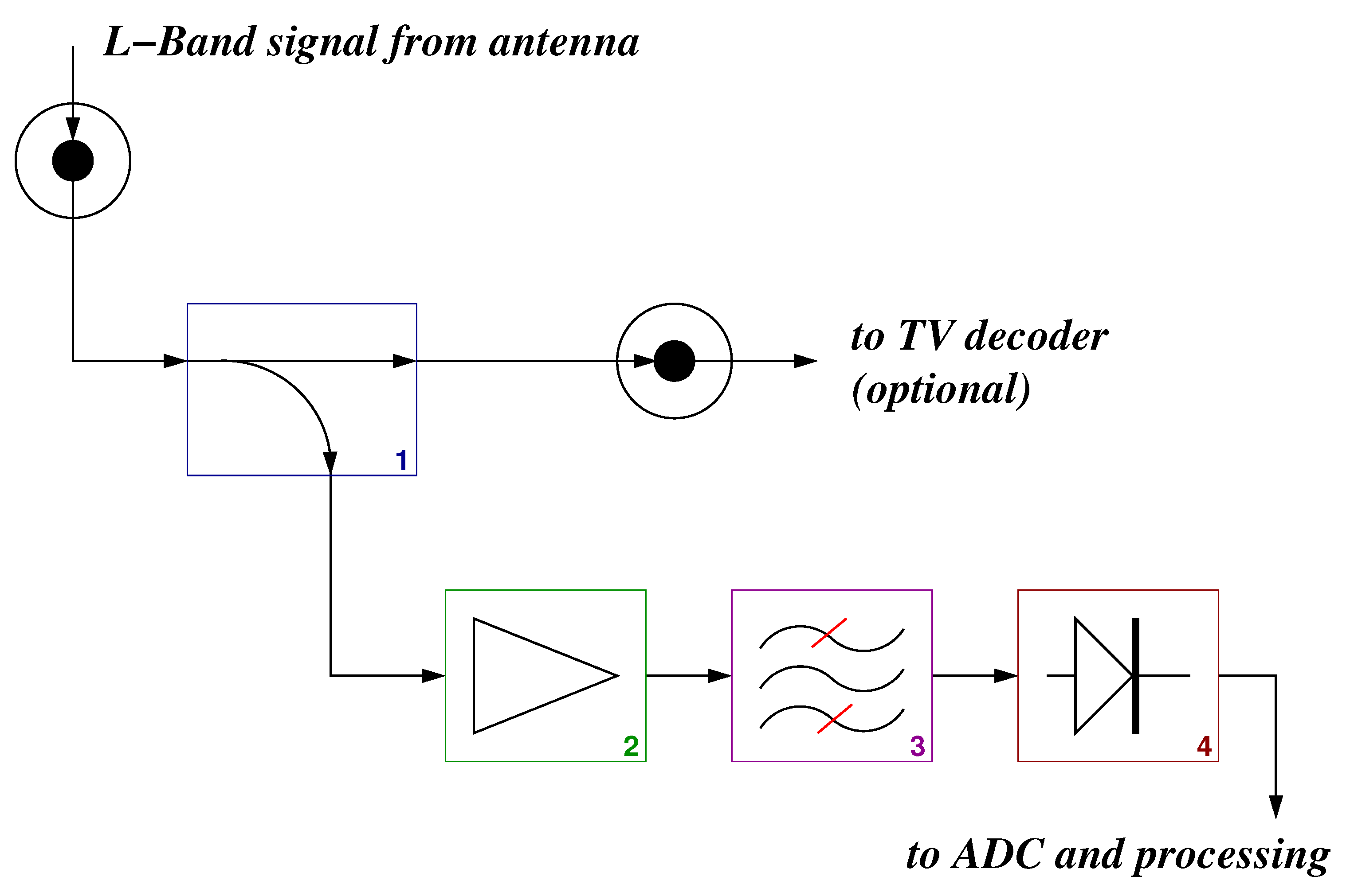Sensors 21 00691 g002