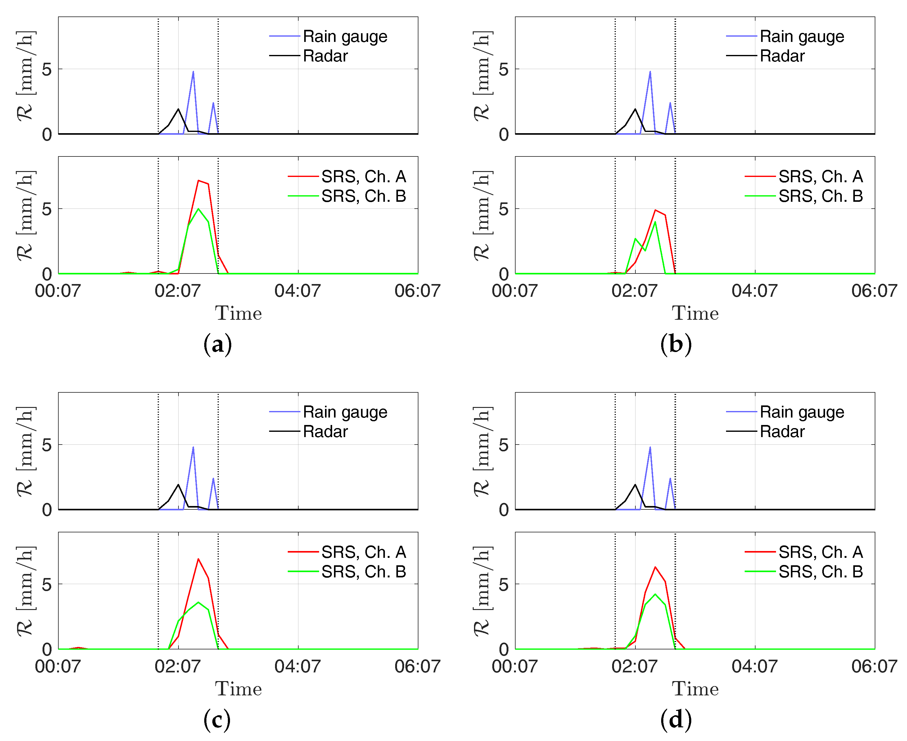 Sensors 21 00691 g008