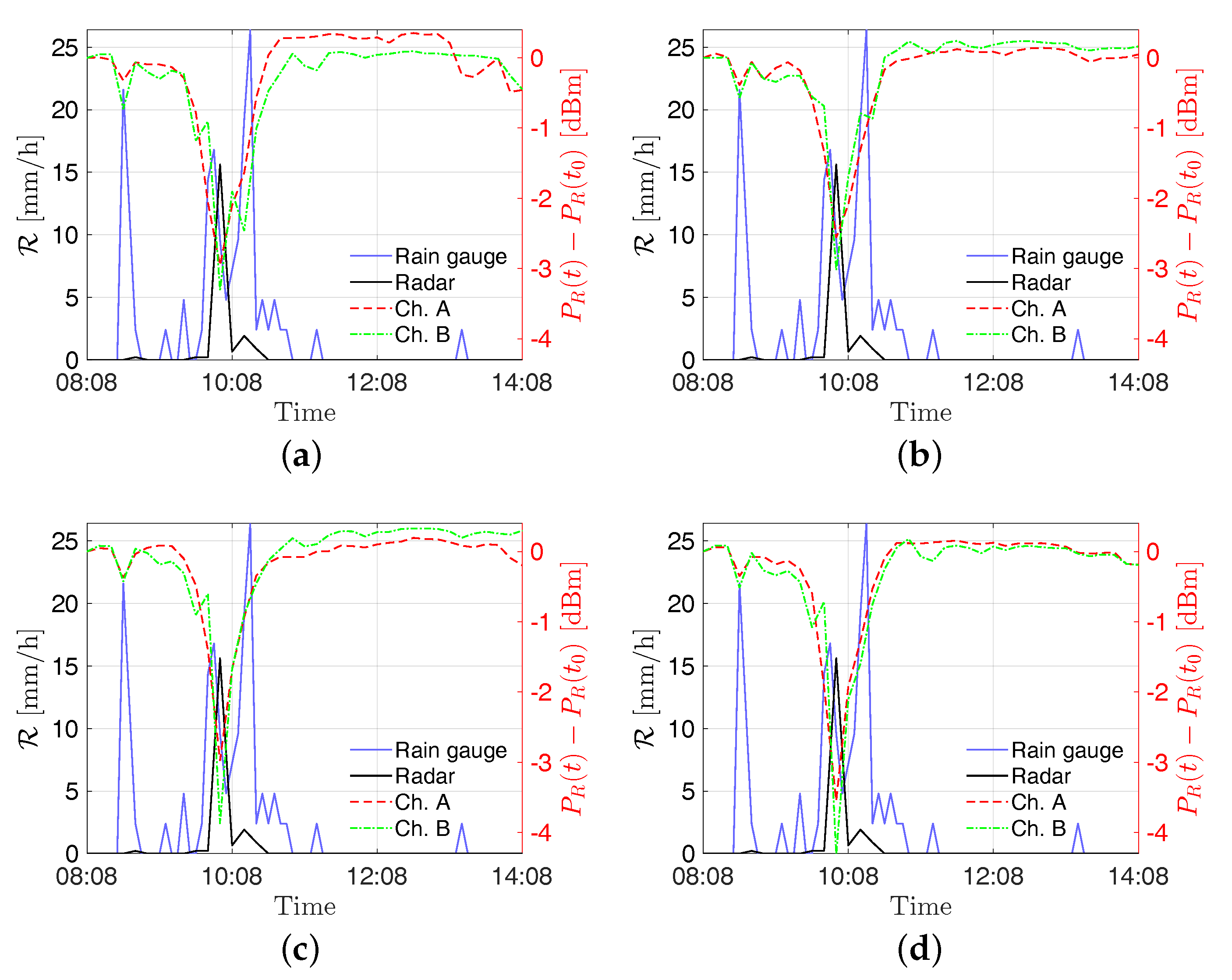 Sensors 21 00691 g009