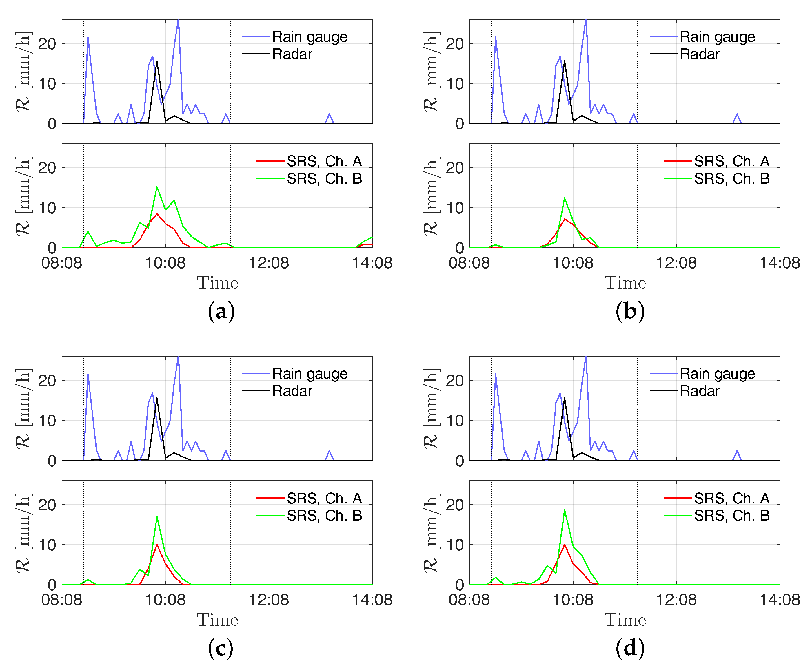 Sensors 21 00691 g010
