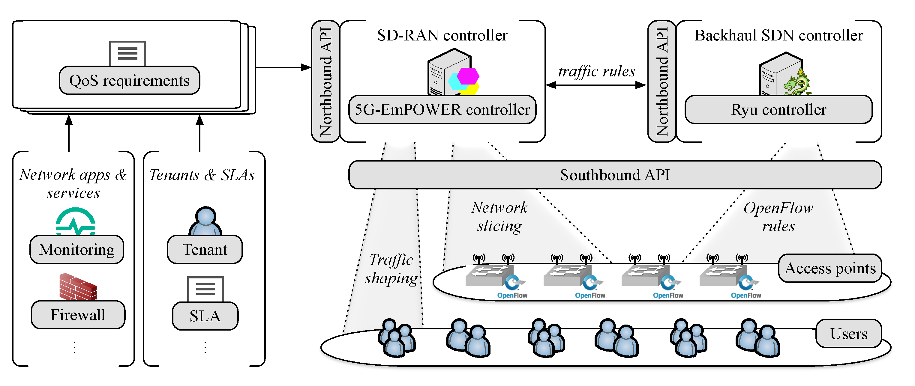 Sensors 21 00693 g001