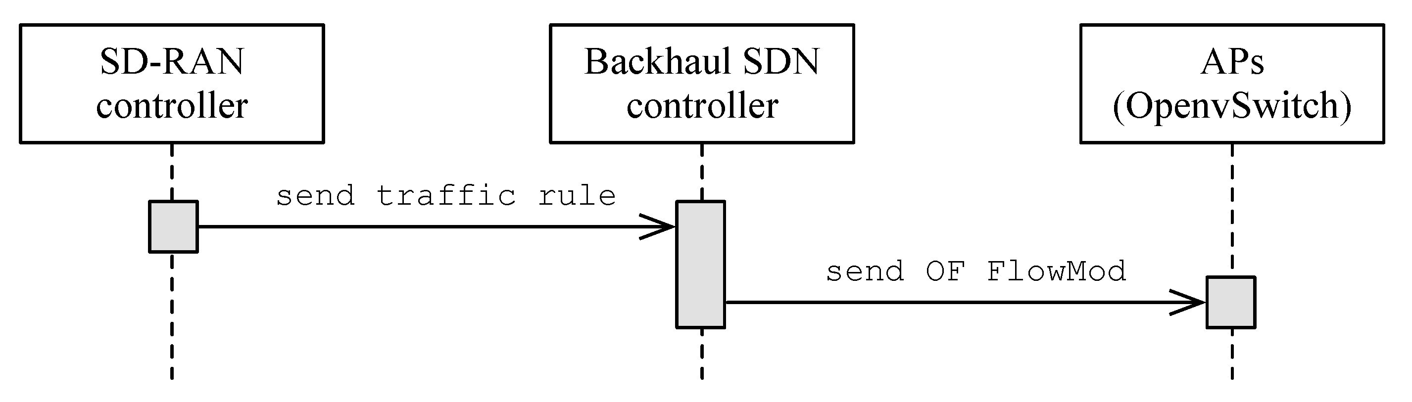 Sensors 21 00693 g002