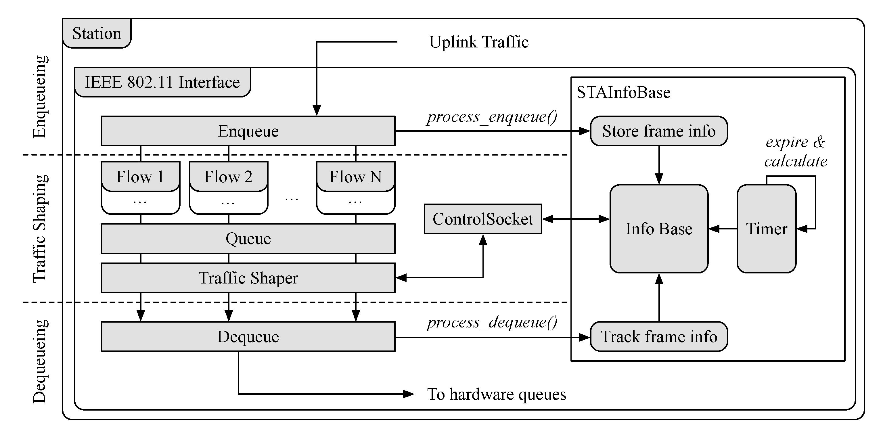 Sensors 21 00693 g005