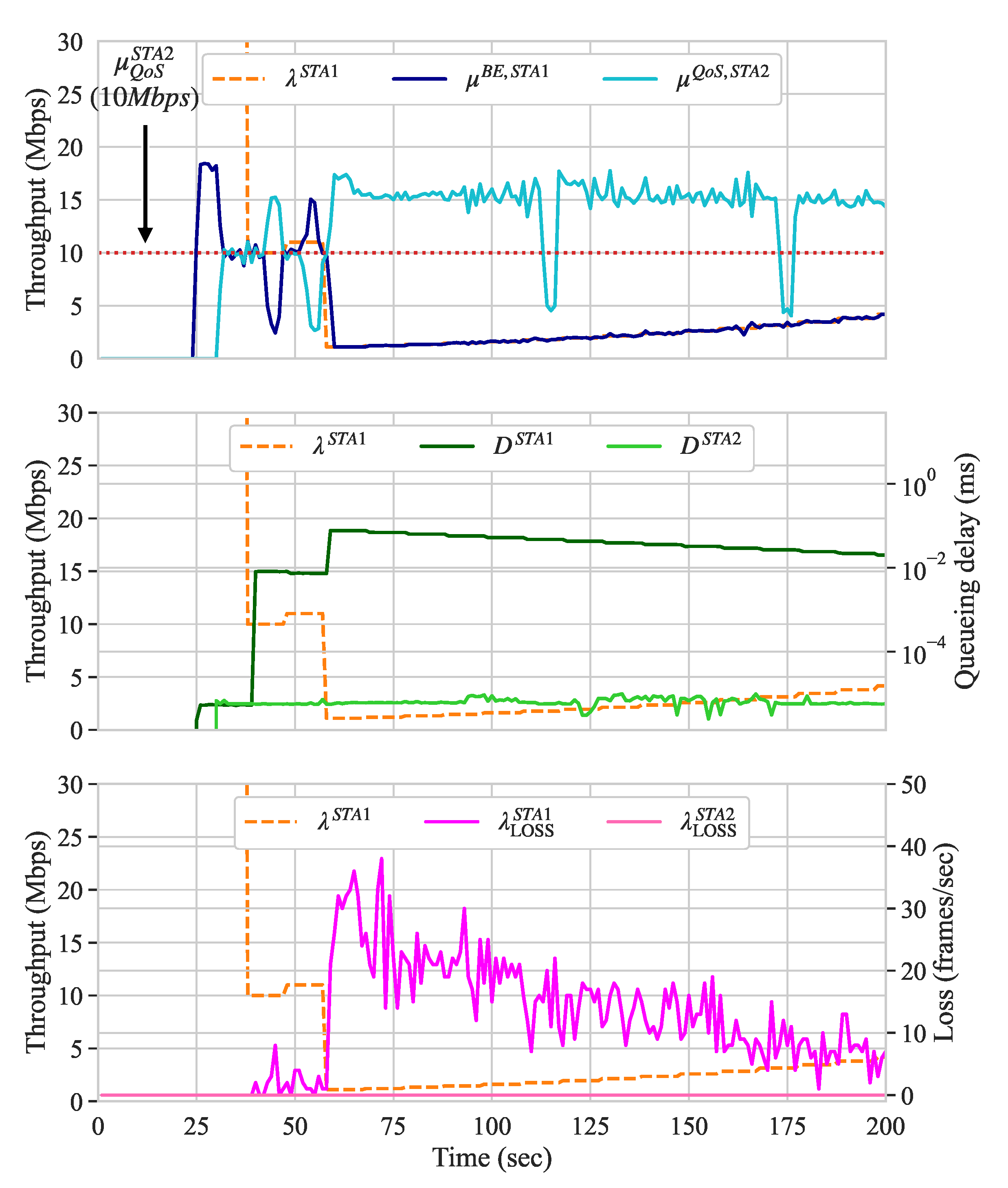 Sensors 21 00693 g007