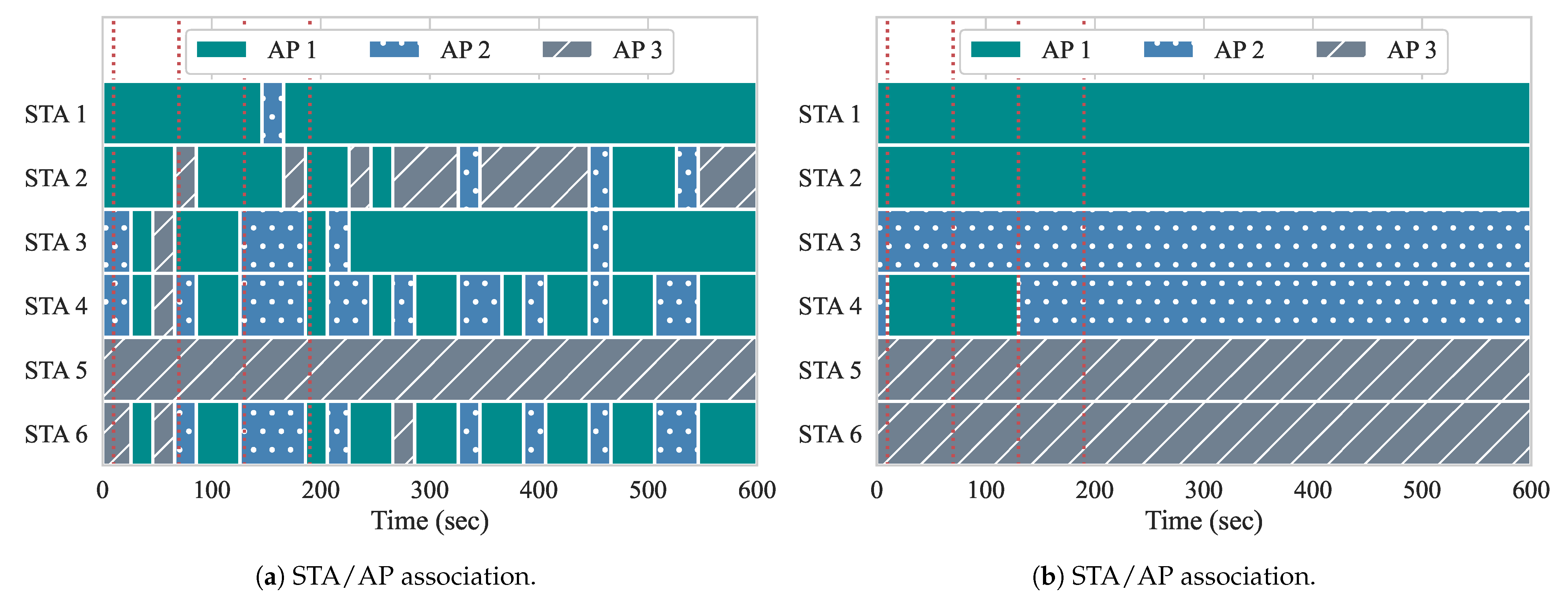 Sensors 21 00693 g010